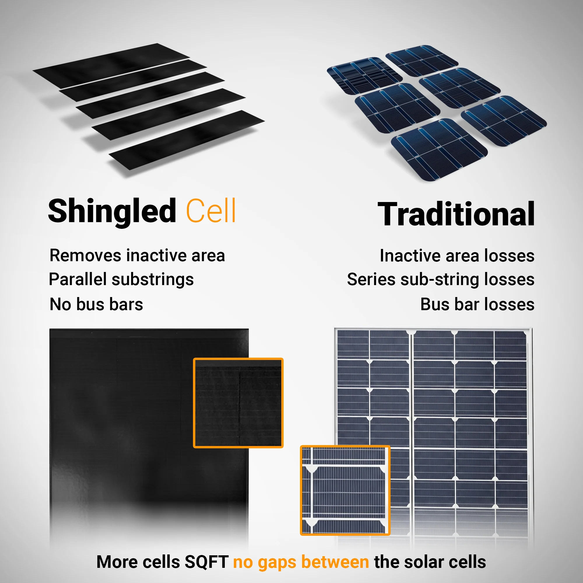Maple Leaf 170W Mono Rigid Solar Panel - All Black | W/ IP67 Junction Box | IP67 MC4 Cable | Lightweight With Monocrystalline Cells - Image 4
