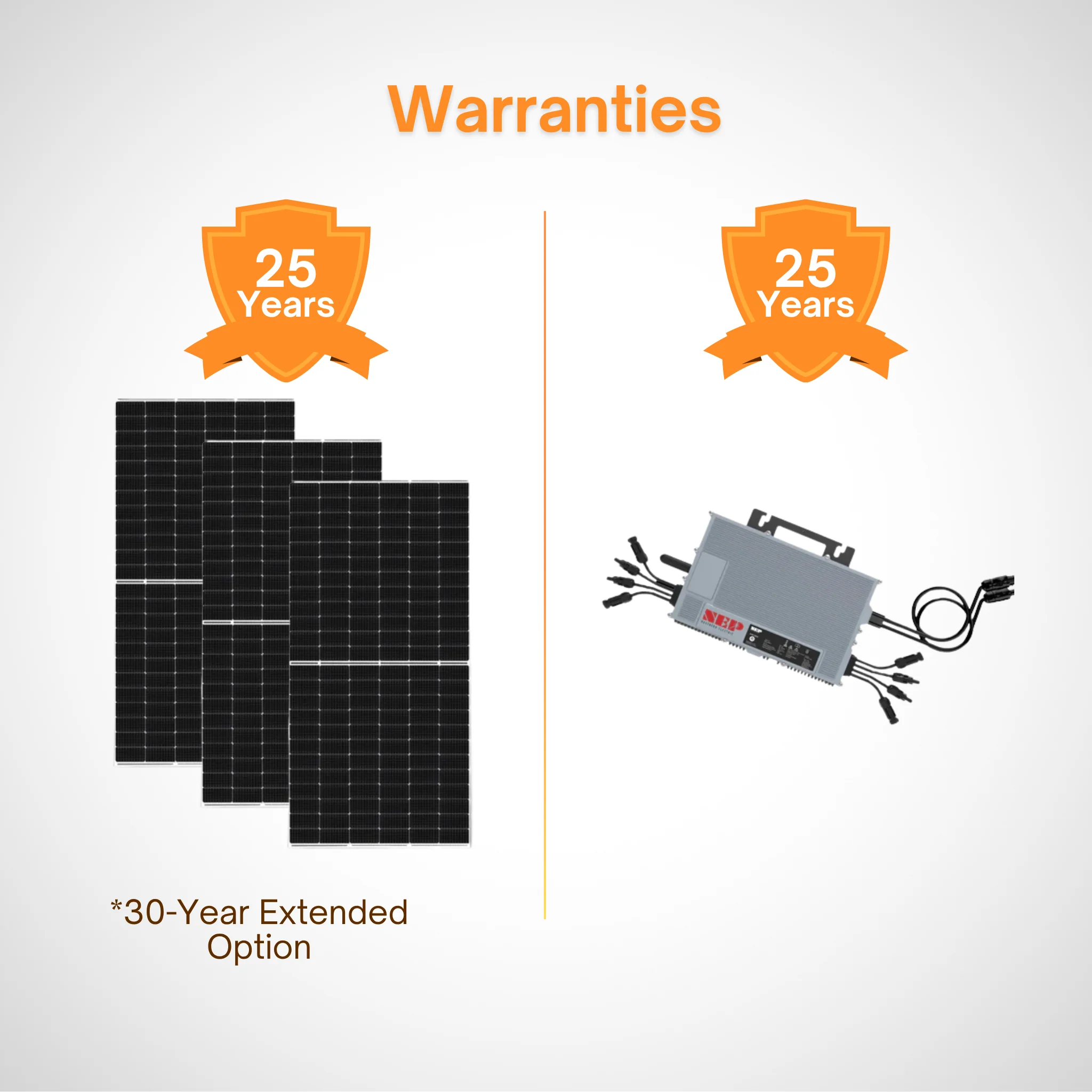 NEP 2000W Microinverters with 550W+ Tier-1 Class Bifacial Solar Panels | Complete Grid Tied Solar Power Kit - Image 8