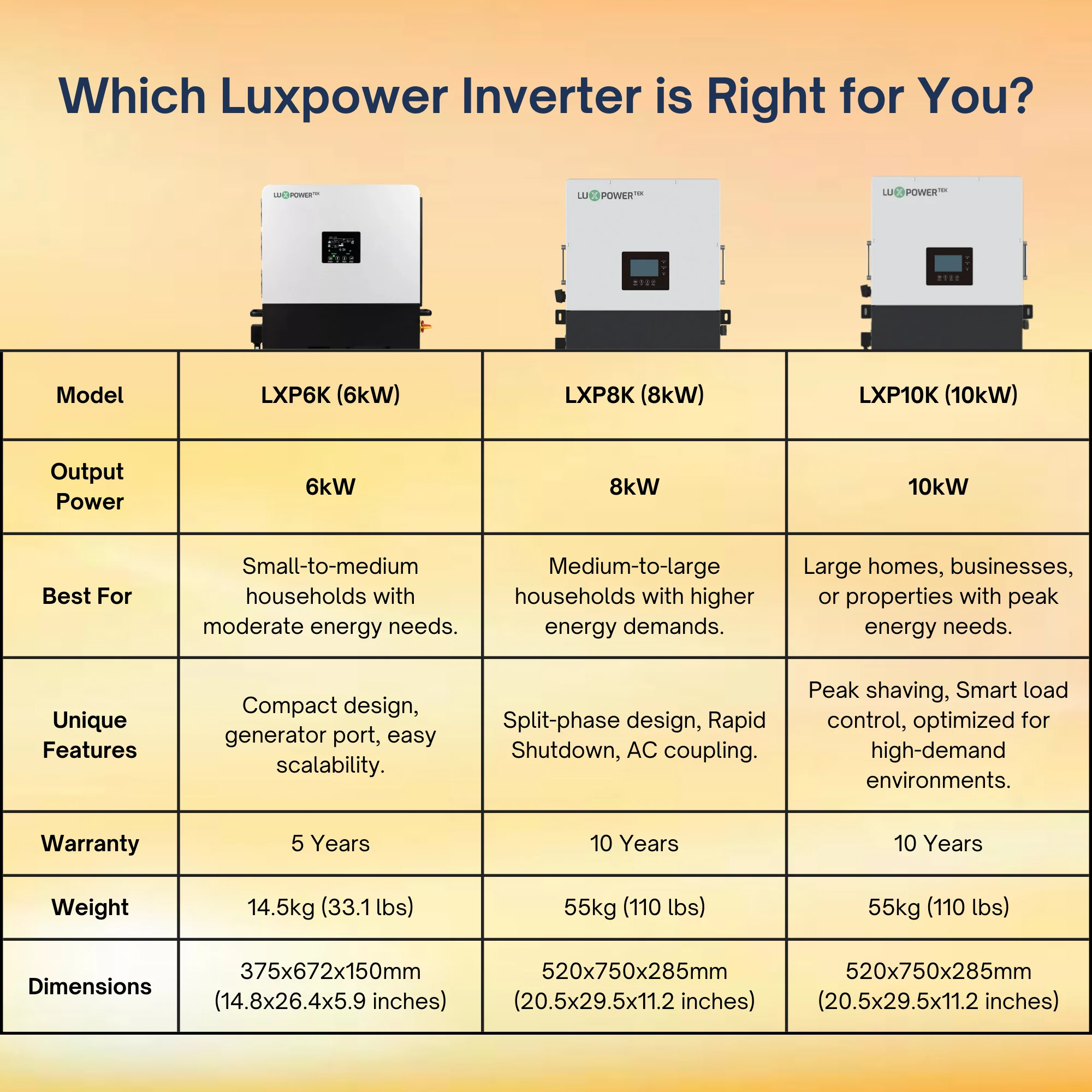Luxpower LXP6K (SNA-US 6000) - Hybrid / Off-Grid Solar Inverter | 8000W PV Input | 6000W Output | SNA 6k Split Phase | UL & CSA Approved | 6000XP - Image 14