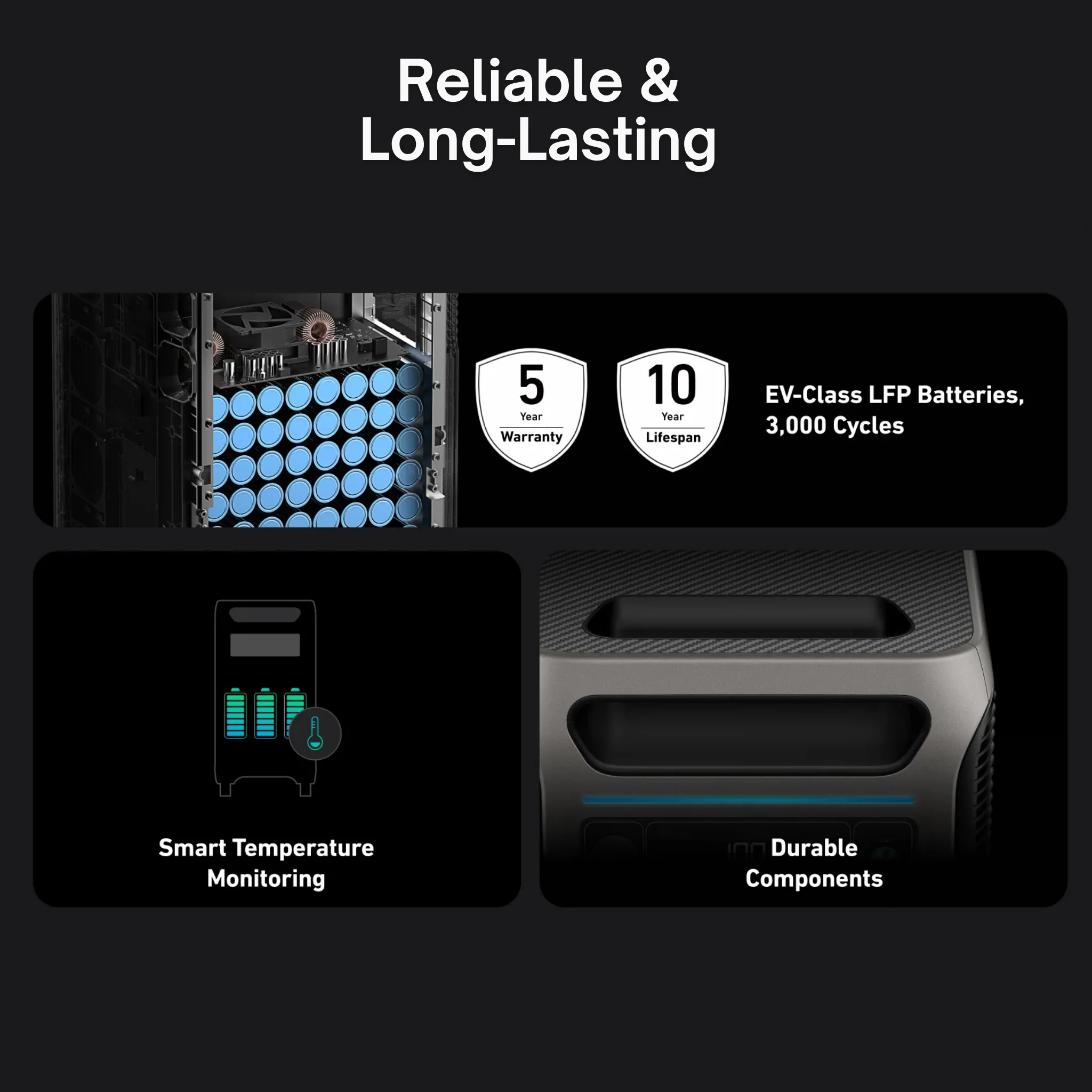 Anker SOLIX F3800 Portable Power Station – 3,840Wh, 6,000W LiFePO4 Battery Backup Generator | Solar-Compatible, 120V/240V Split-Phase Inverter, Expandable for Whole Home Backup, Off-Grid & RV Power - Image 6
