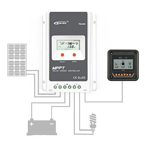 EPEVER MT50 - LCD Display Remote Meter | Auto Identify Controller | W/ LCD Displays | EPever Tracer-A/an Tracer-BN Series | Solar Charge Controller - Image 7