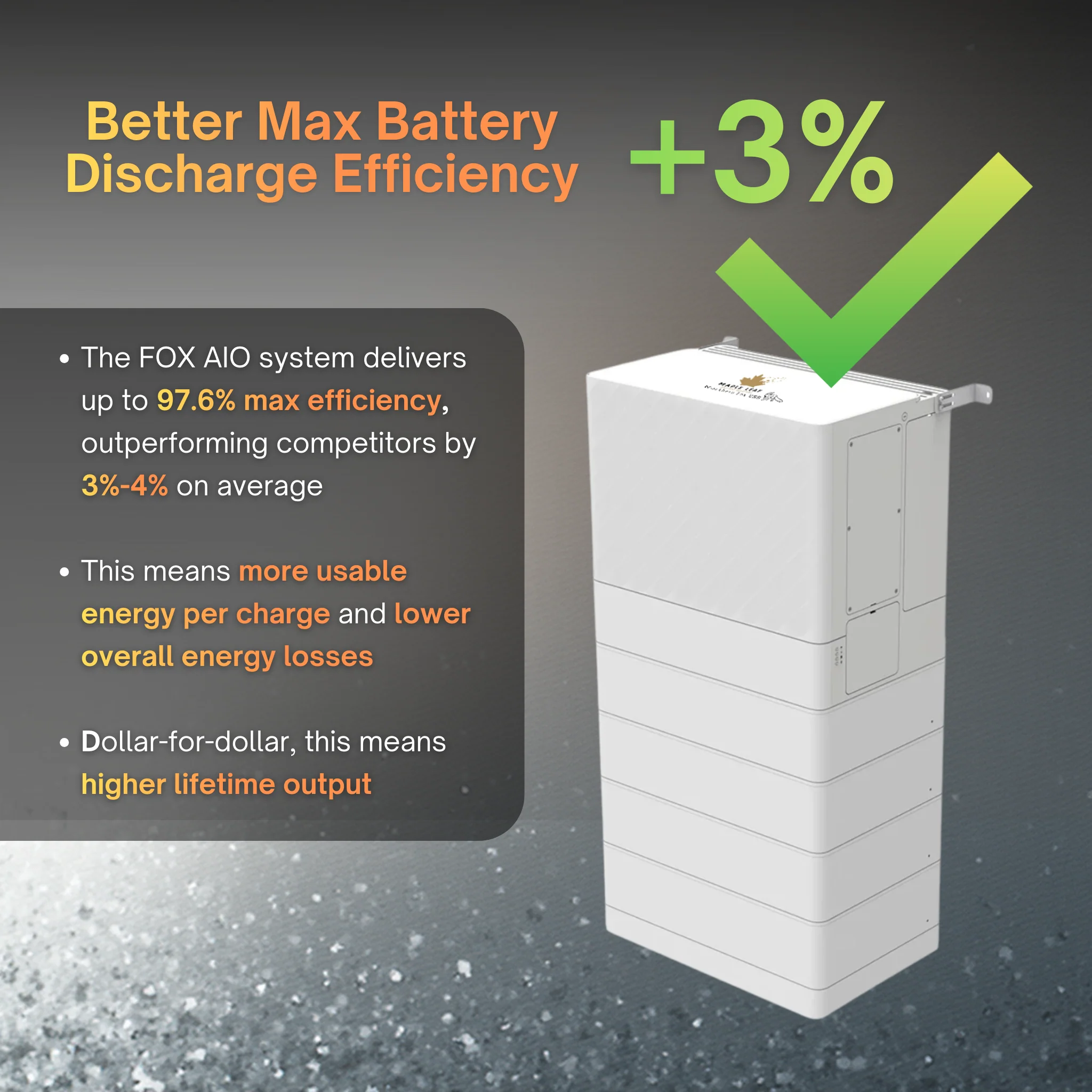 Maple Leaf Northern Fox AIO FLEX Hybrid Solar Inverter & Modular Battery Kits | 9.6kW or 11.4kW Inverter | 8kW to 28kW Expandable Energy Storage System | Optional Fox ESS Hub G2 Smart Energy Management - Image 4
