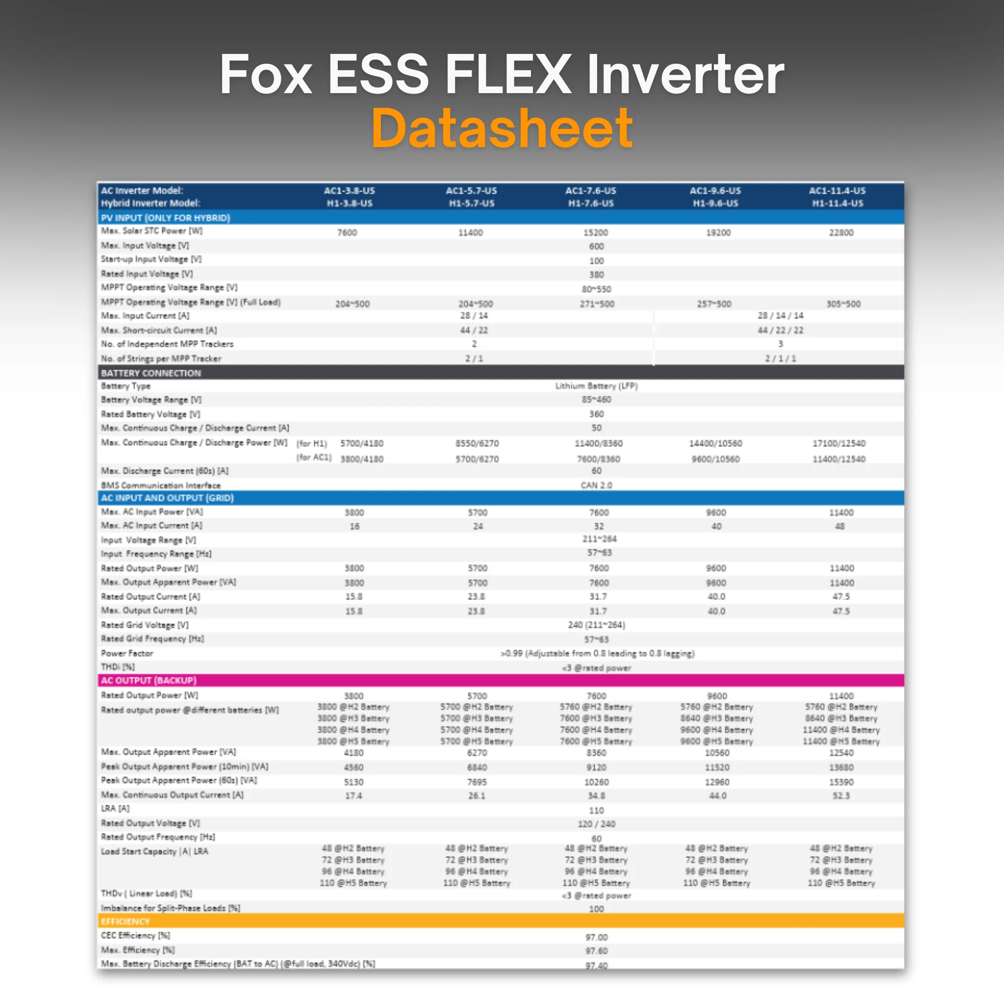 Maple Leaf Northern Fox FLEX Hybrid Solar Inverter & Modular Battery Kits | 9.6kW or 11.4kW Inverter | 8kW to 28kW Expandable Energy Storage System | Optional Fox ESS Hub G2 Smart Energy Management - Image 18