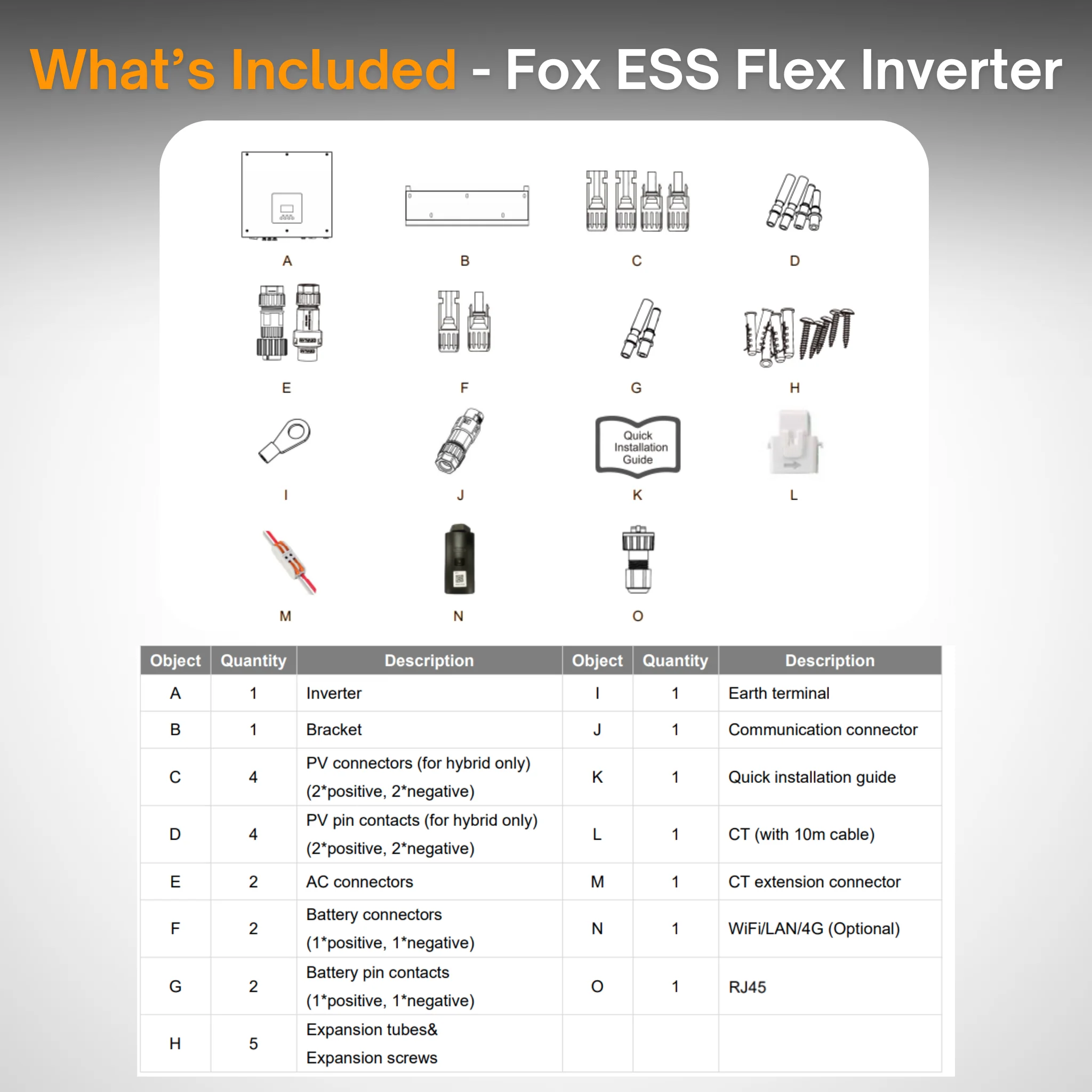 Maple Leaf Northern Fox FLEX Hybrid Solar Inverter & Modular Battery Kits | 9.6kW or 11.4kW Inverter | 8kW to 28kW Expandable Energy Storage System | Optional Fox ESS Hub G2 Smart Energy Management - Image 19
