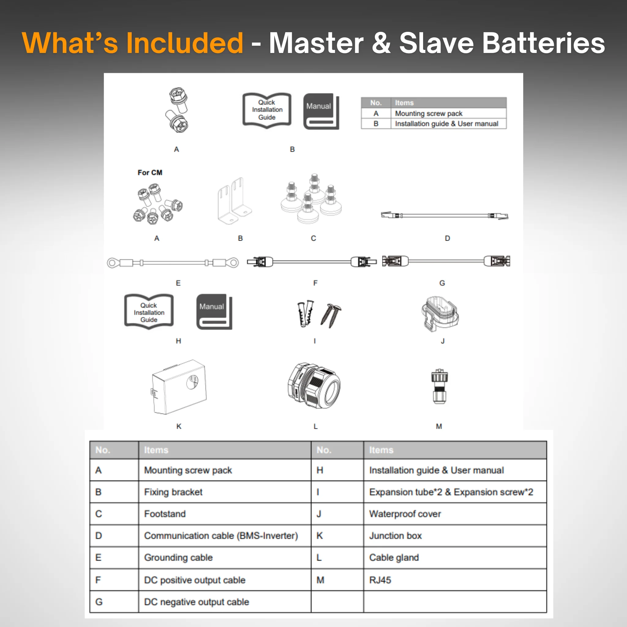 Maple Leaf Northern Fox FLEX Hybrid Solar Inverter & Modular Battery Kits | 9.6kW or 11.4kW Inverter | 8kW to 28kW Expandable Energy Storage System | Optional Fox ESS Hub G2 Smart Energy Management - Image 21