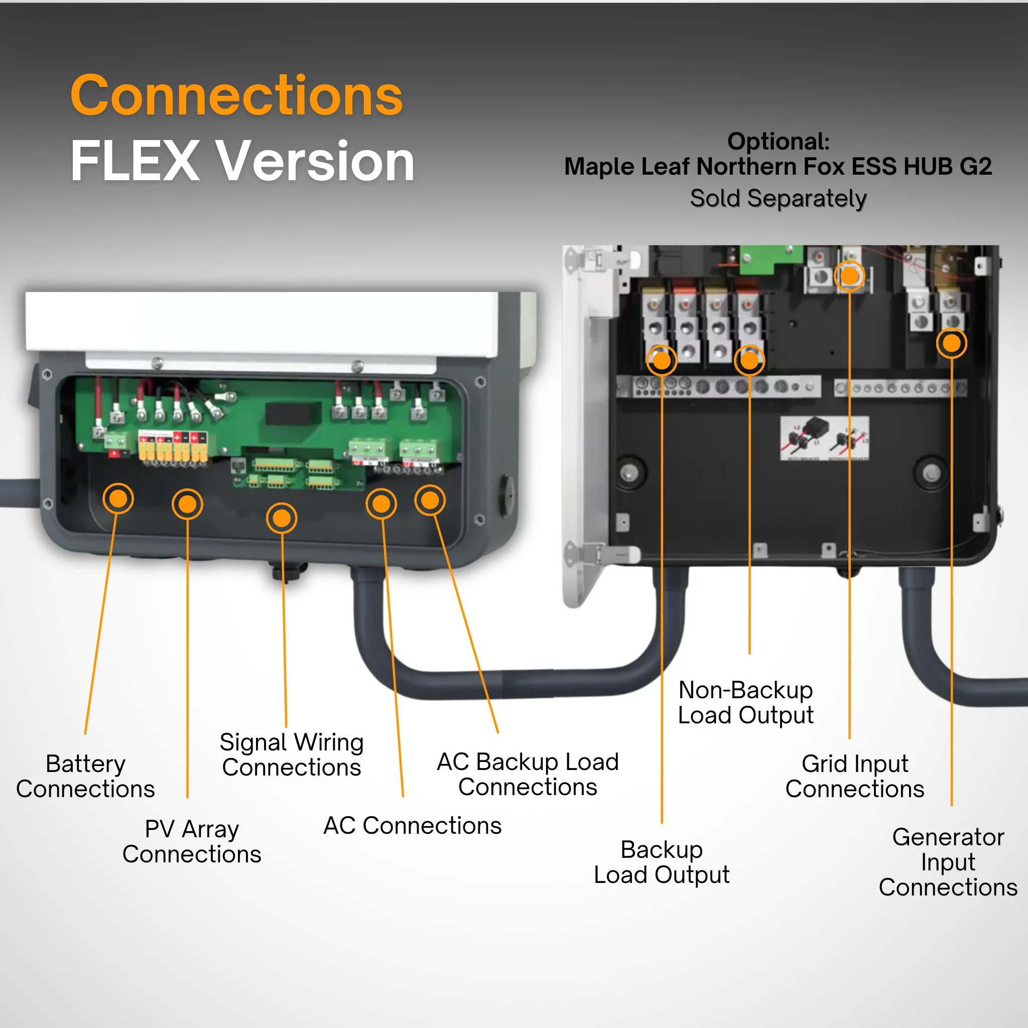 Maple Leaf Northern Fox FLEX Hybrid Solar Inverter & Modular Battery Kits | 9.6kW or 11.4kW Inverter | 8kW to 28kW Expandable Energy Storage System | Optional Fox ESS Hub G2 Smart Energy Management - Image 4