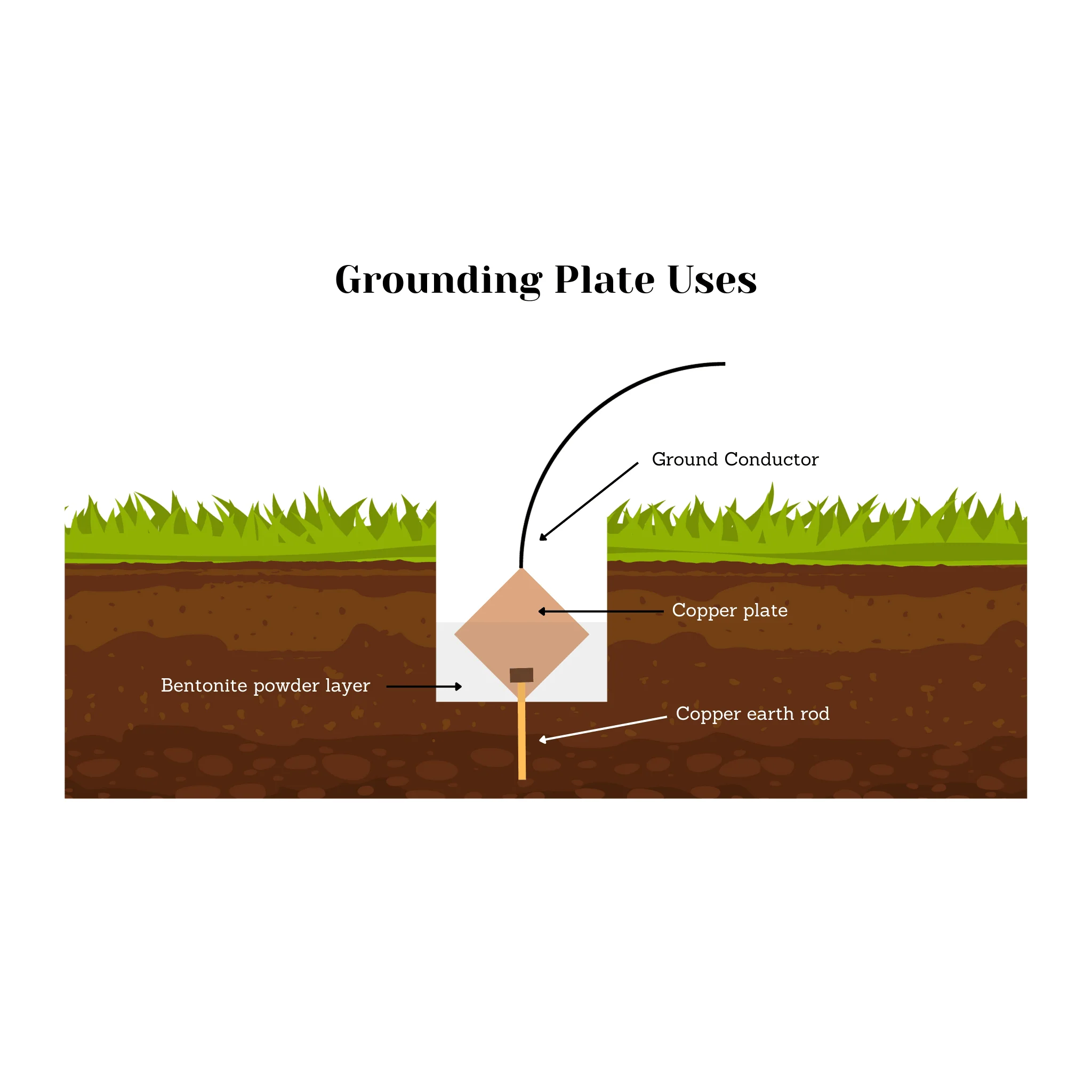 Hydel Micro-electric Ground Plate With Bronze Ground Connector | GPG1016BRB-UPC - Image 4