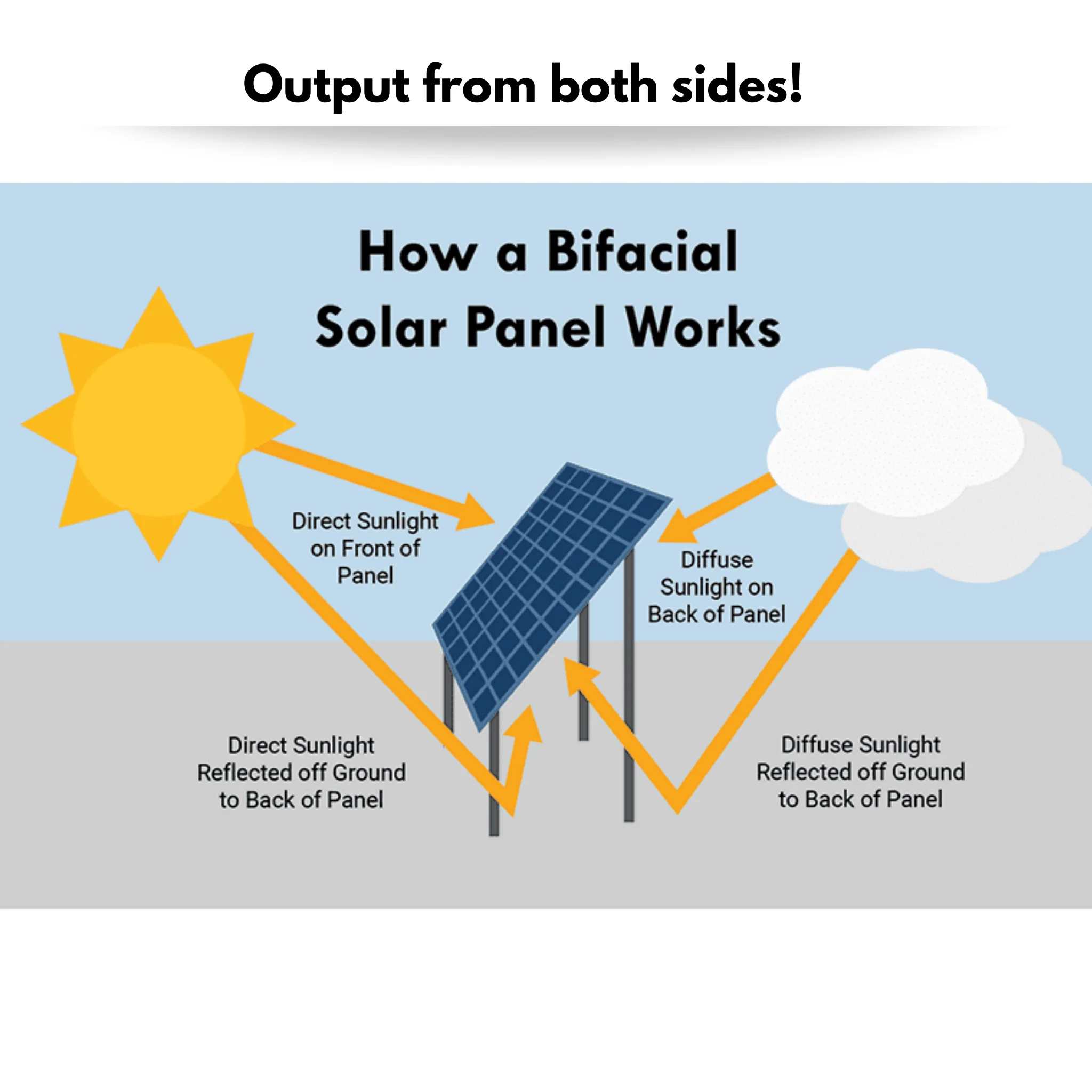 JA Solar 550w Bi-facial Solar Panel - CSA approved - Image 3