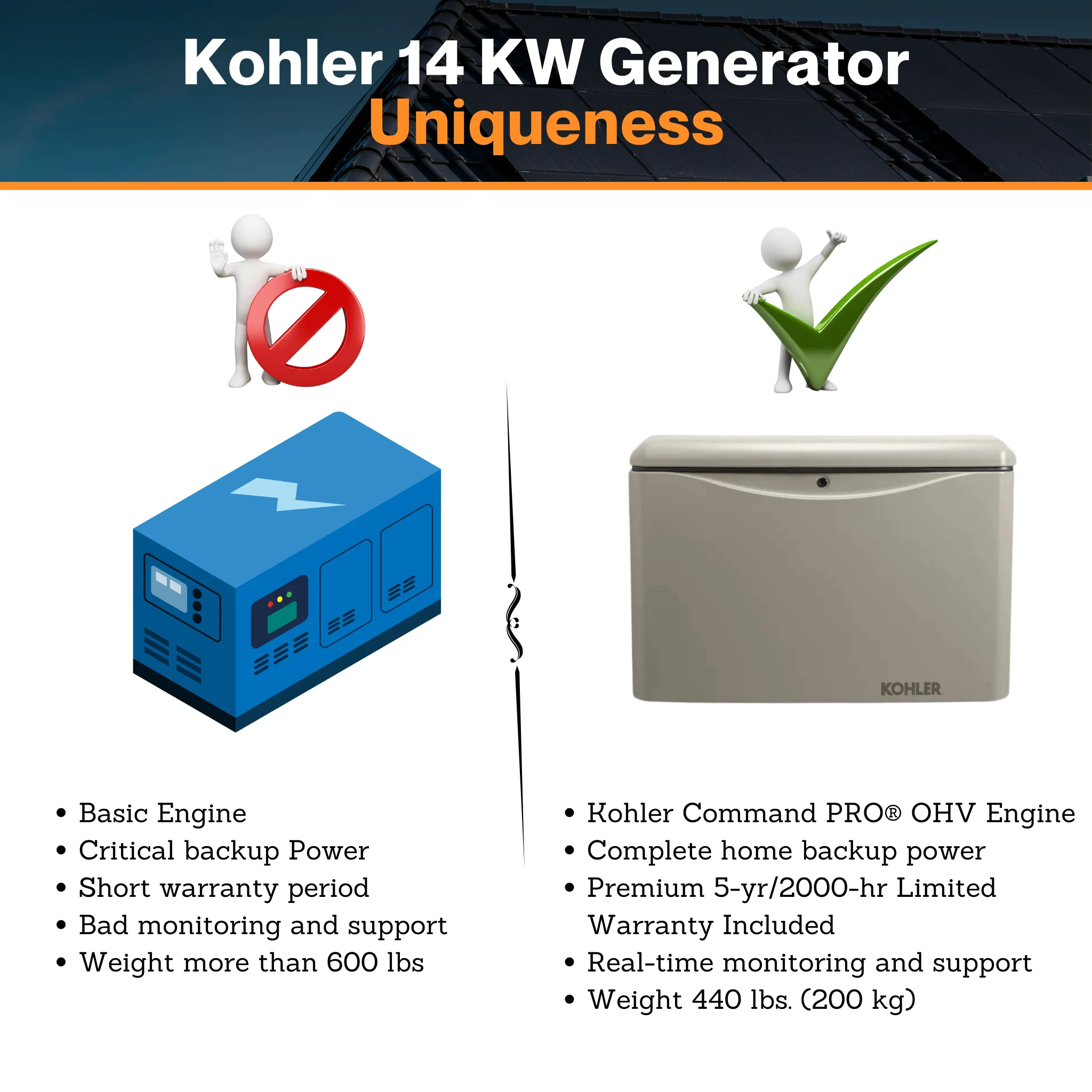Kohler 14 KW Generator - W/ Aluminum Enclosure | EPA Certified Fuel System | Critical Silencer | RDC2 Generator Set / ATS Controller | CSA, cUL, and UL 2200 Certified - Image 6