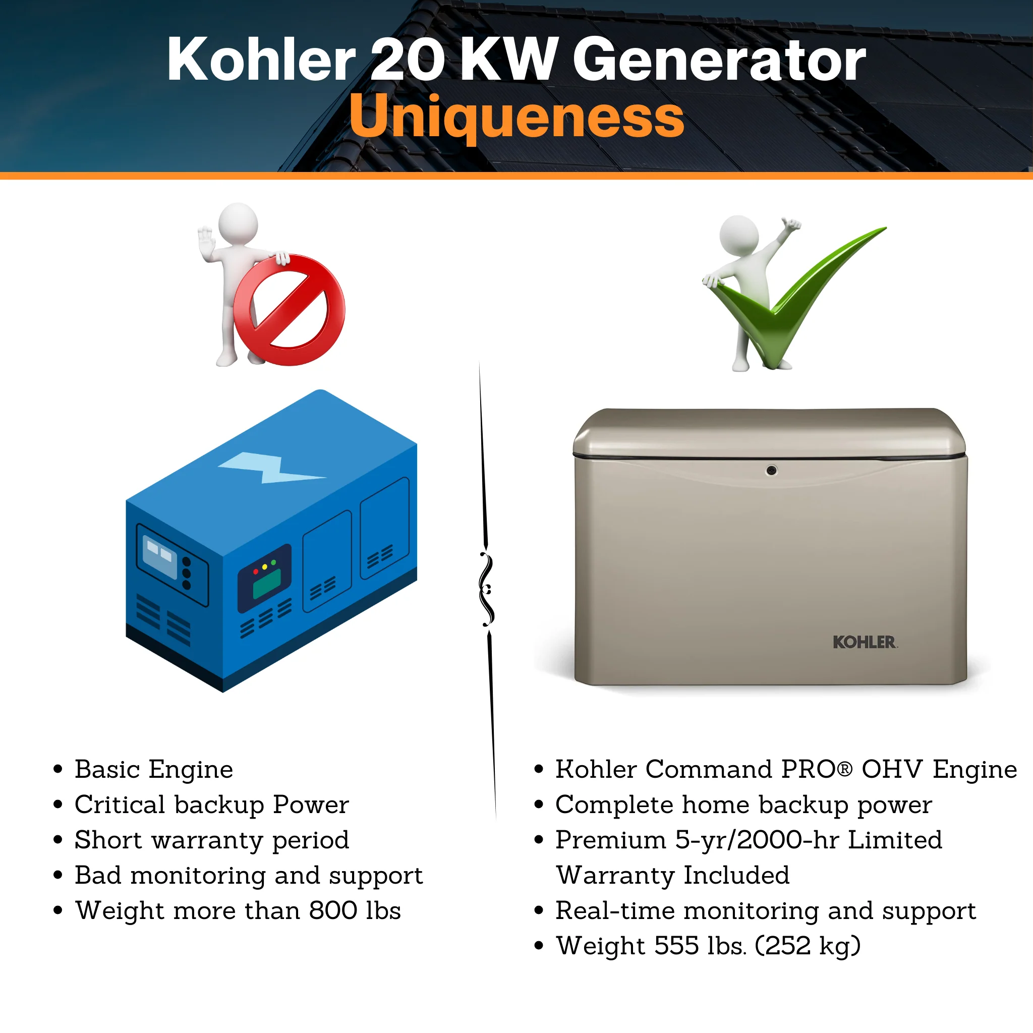 Kohler 20 KW Generator - W/ Aluminum Enclosure | EPA Certified Fuel System | Critical Silencer | RDC2 Generator Set / ATS Controller | CSA, cUL, and UL 2200 Certified - Image 8