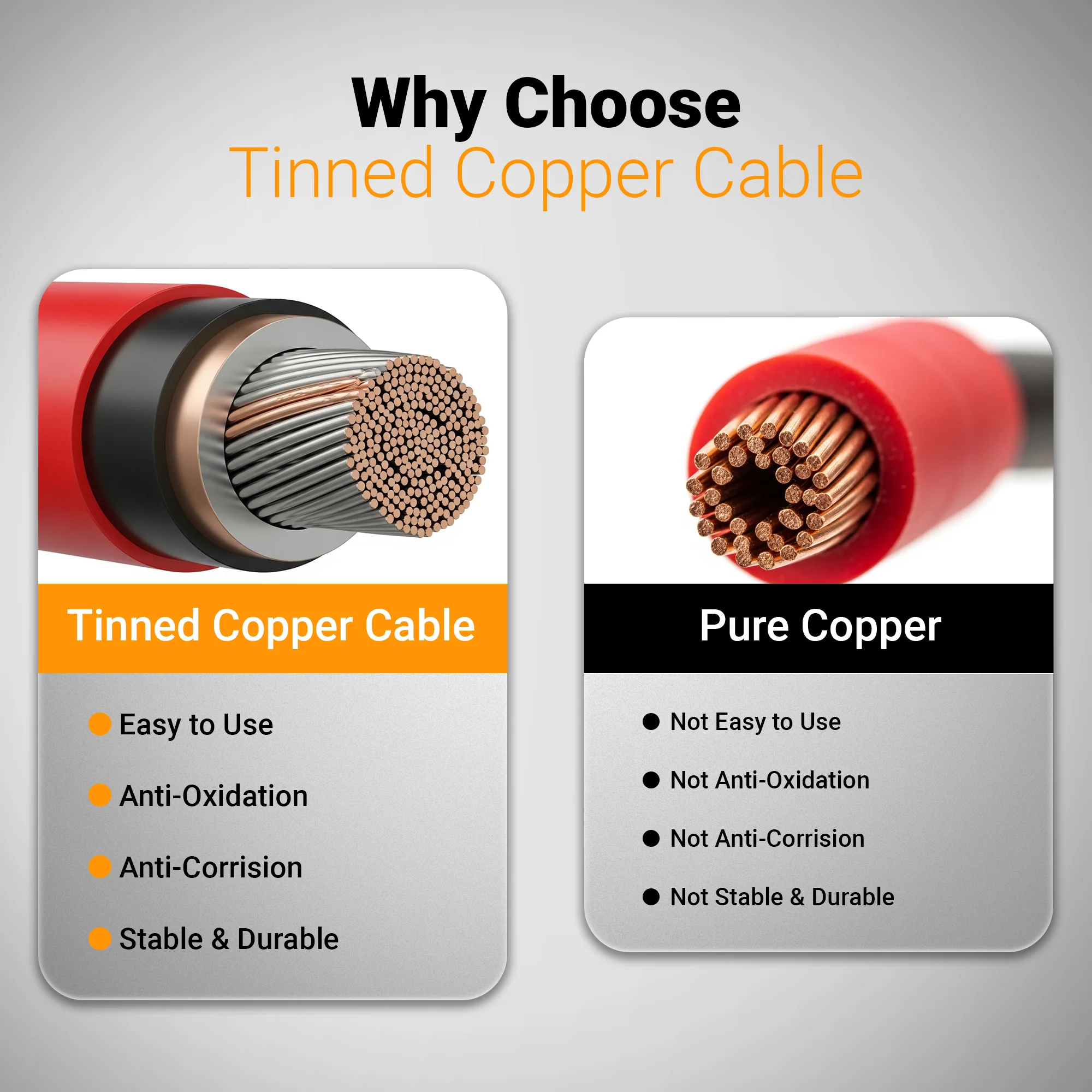 Solar Panel Wire Extension - Pre-Attached MC4s | 10 AWG Tinned Copper Wire | In 10ft, 20ft, 30ft, 50ft Cuts | CSA Approved | 40Ah Ratings - Image 4