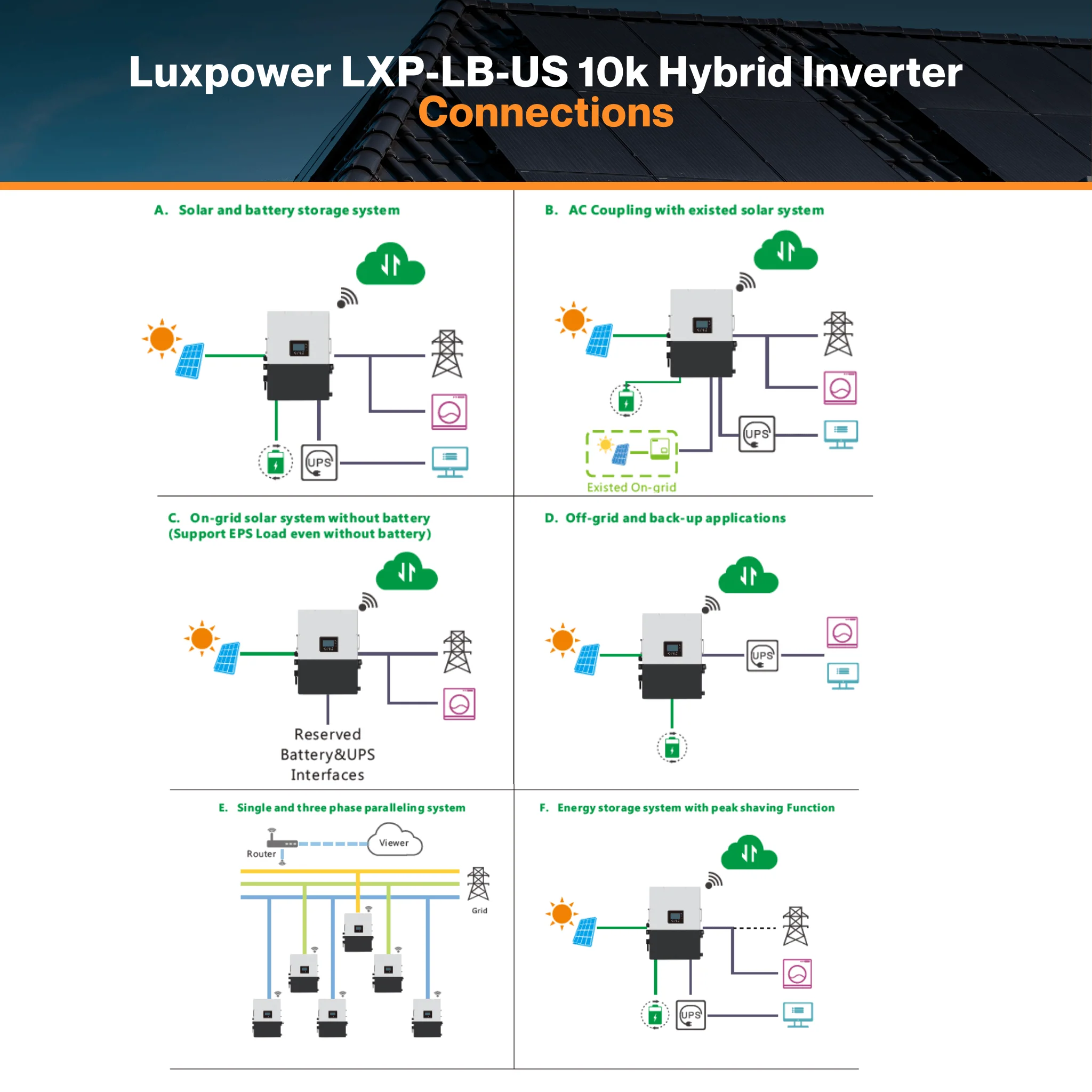 Luxpower LXP-LB-US 10k Hybrid Solar Inverter - 48V 120/240V Split Phase | UL, CEC & CSA Approved - Image 10