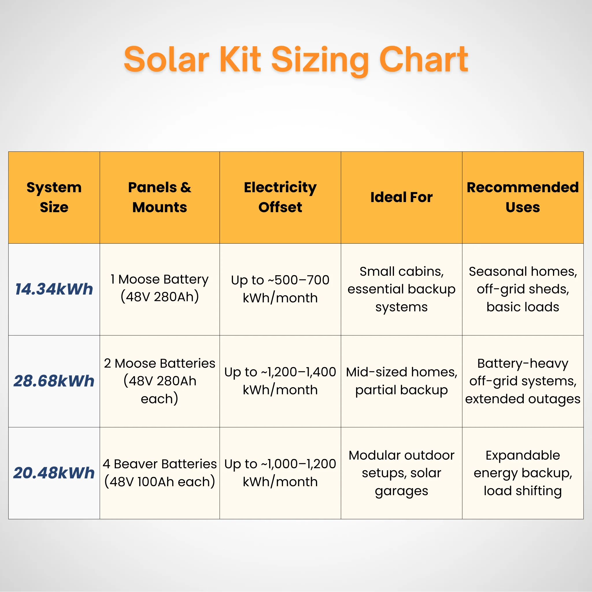 Maple Leaf ESS Backup Kits | Luxpower SNA 12K Inverter | Moose & Beaver Battery Options | Off-Grid and Hybrid Ready - Image 13