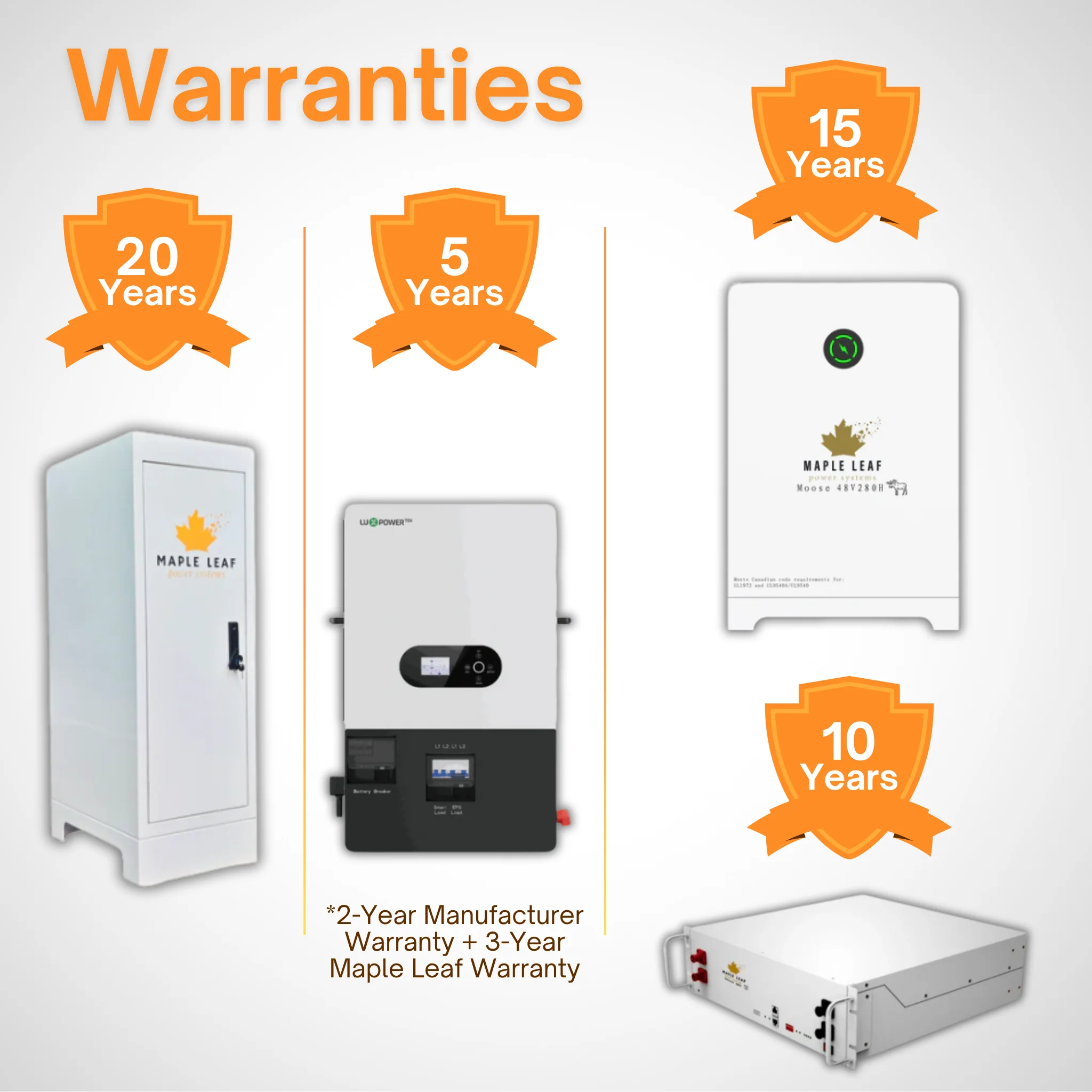 Maple Leaf ESS Backup Kits | Luxpower SNA 12K Inverter | Moose & Beaver Battery Options | Off-Grid and Hybrid Ready - Image 14