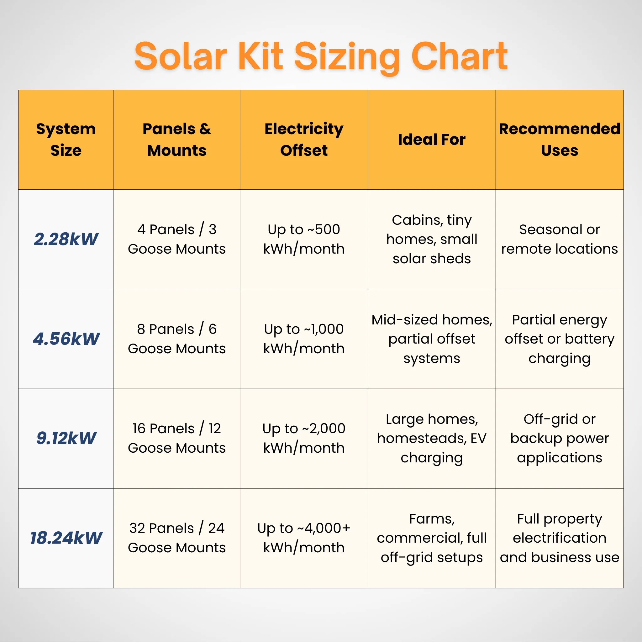 Maple Leaf Goose Ground Mount & 550W Solar Panel Bundles  | Flexible 4, 8, 16, 32 Panel Options - Image 10