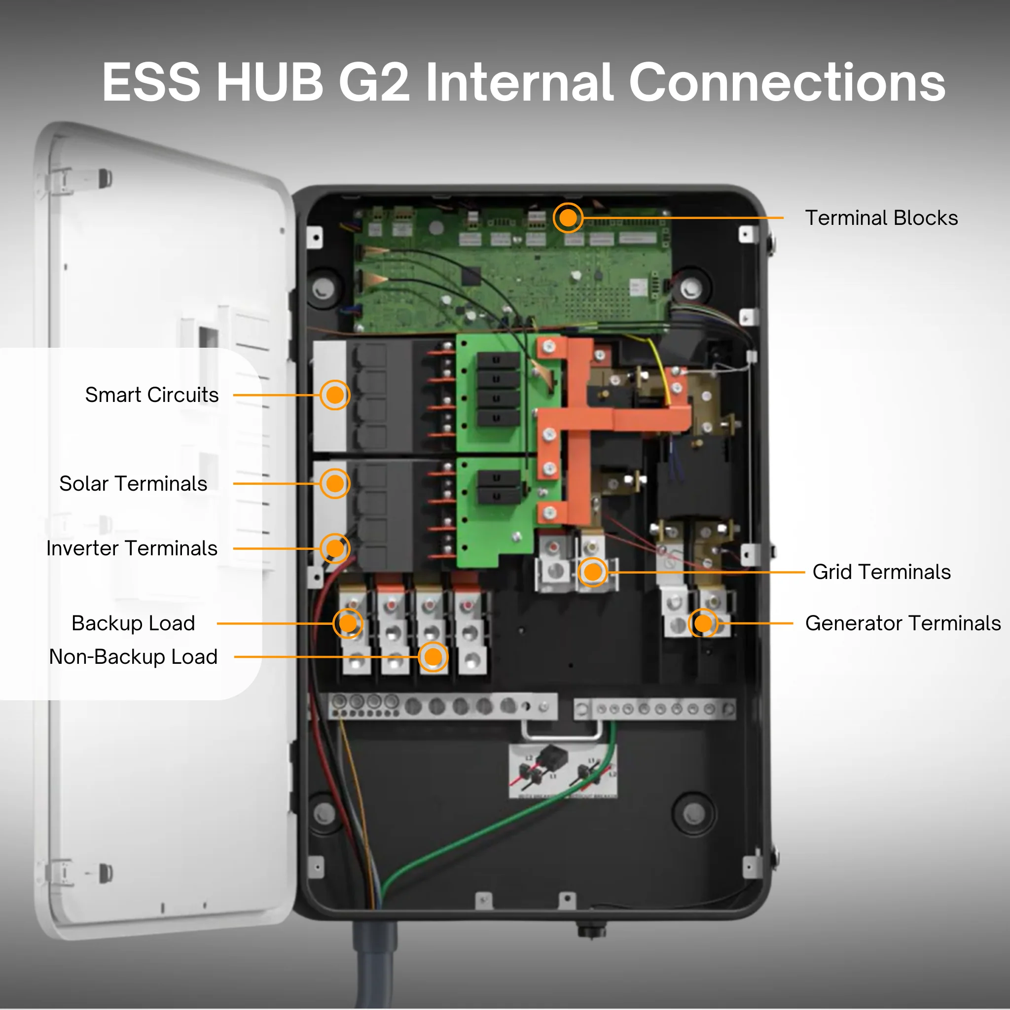 Maple Leaf Northern Fox ESS HUB G2 | 48kW Smart Energy Management | 240V Split-Phase | Generator & Inverter Compatible | UL & CSA Certified | Type 3R Outdoor Rated - Image 3