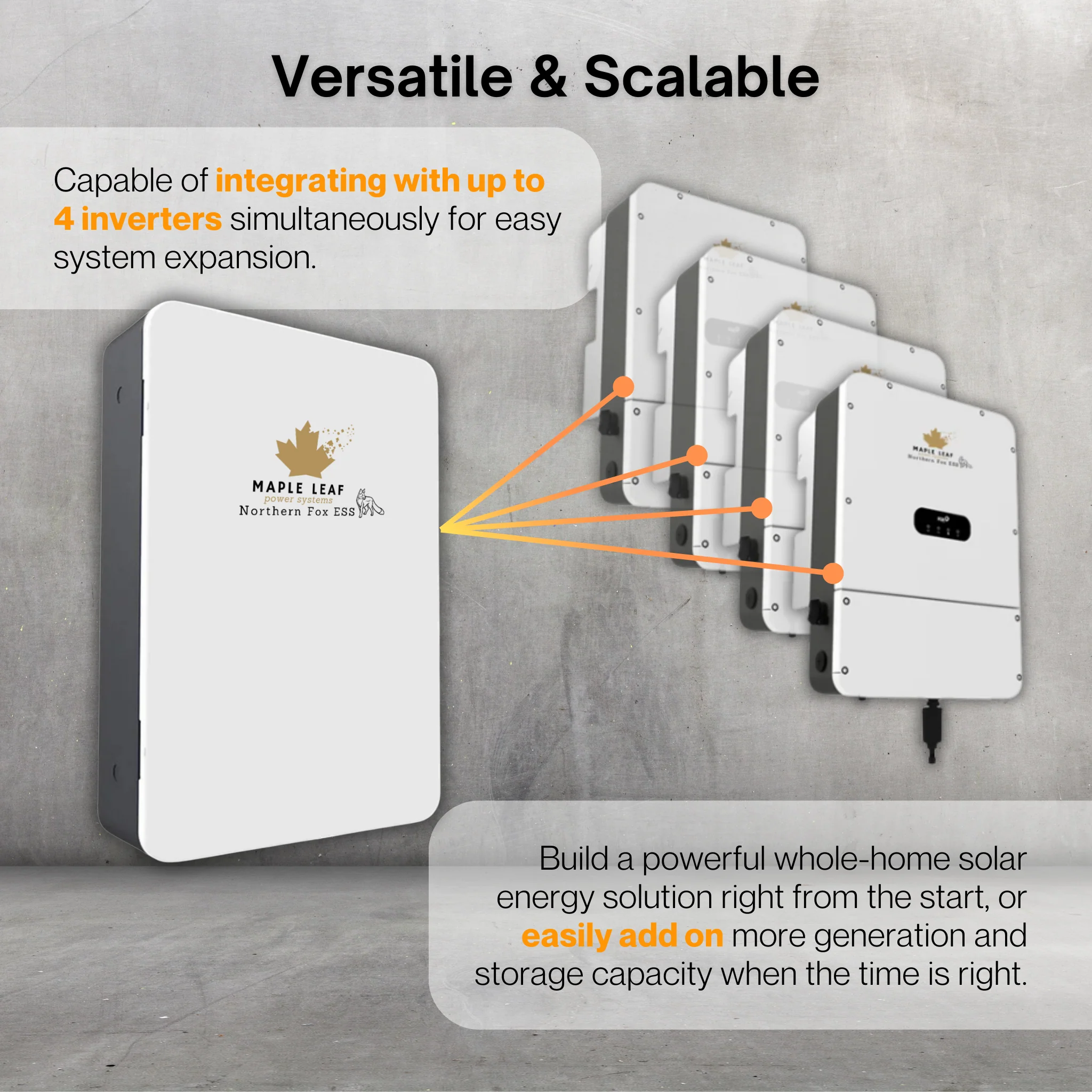 Maple Leaf Northern Fox ESS HUB G2 | 48kW Smart Energy Management | 240V Split-Phase | Generator & Inverter Compatible | UL & CSA Certified | Type 3R Outdoor Rated - Image 6