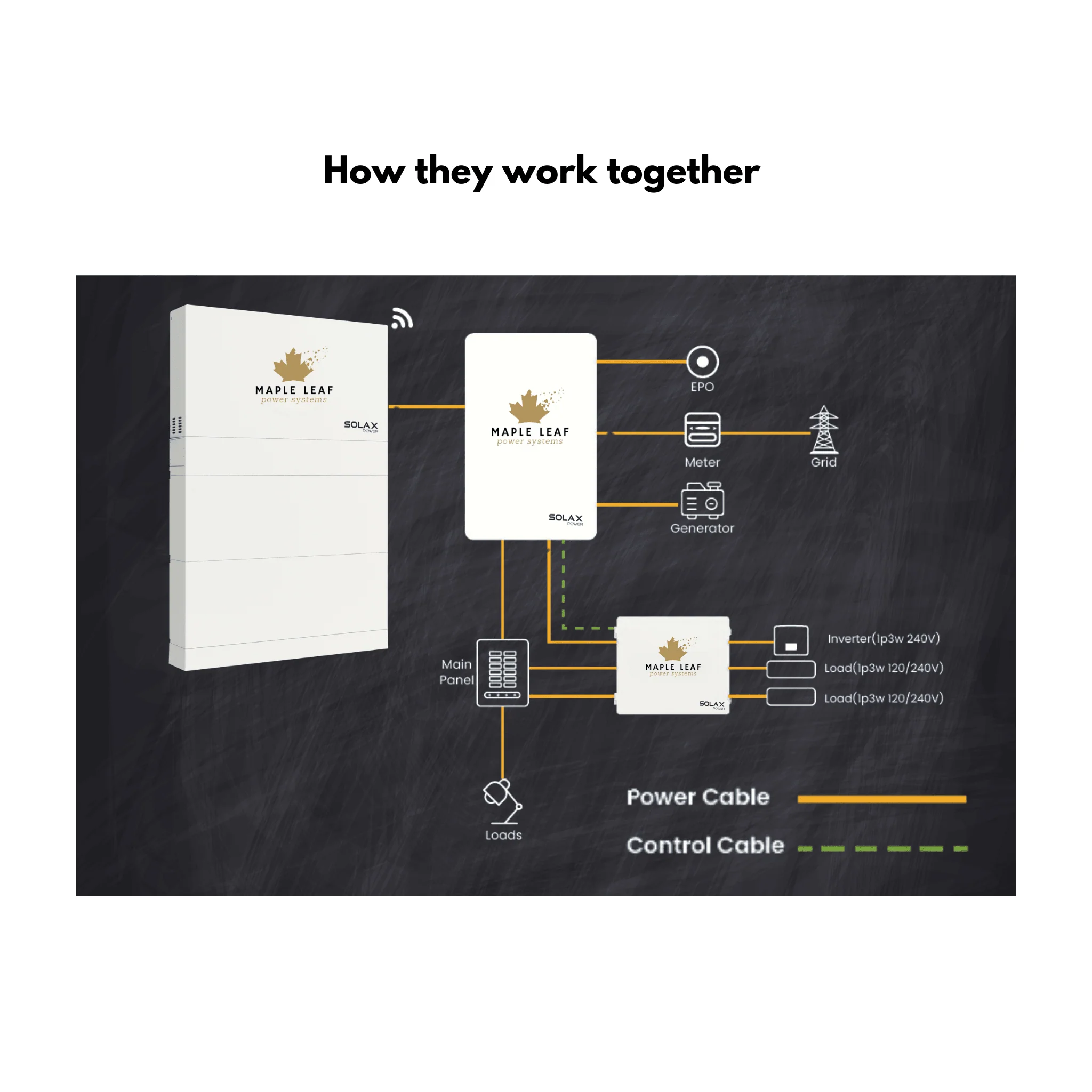Maple Leaf All-In-One Powerwall - 5.12 - 20.48kw ESS | UL9540A, UL9540 Approved - Image 4