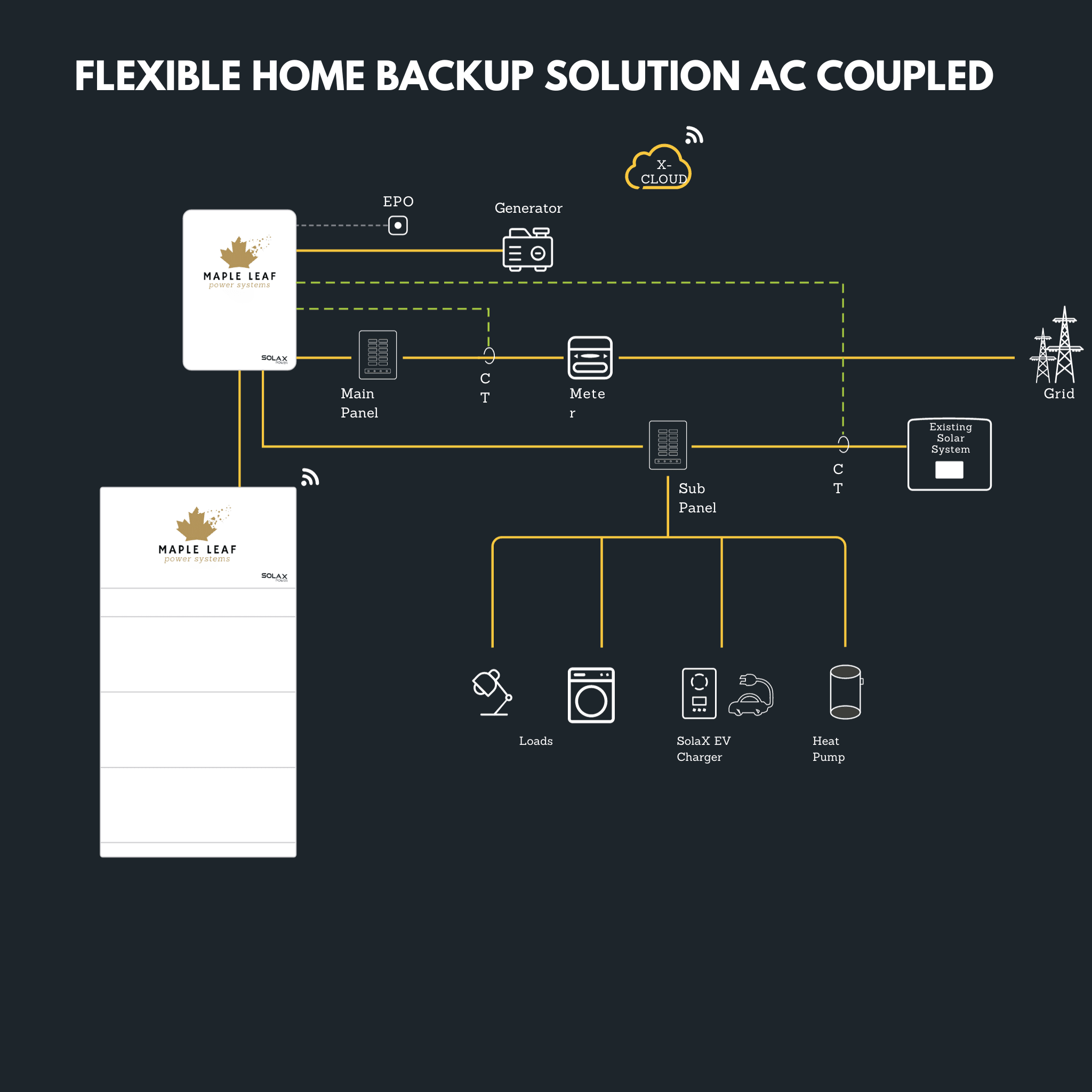 Maple Leaf All-In-One Powerwall - 5.12 - 20.48kw ESS | UL9540A, UL9540 Approved - Image 5