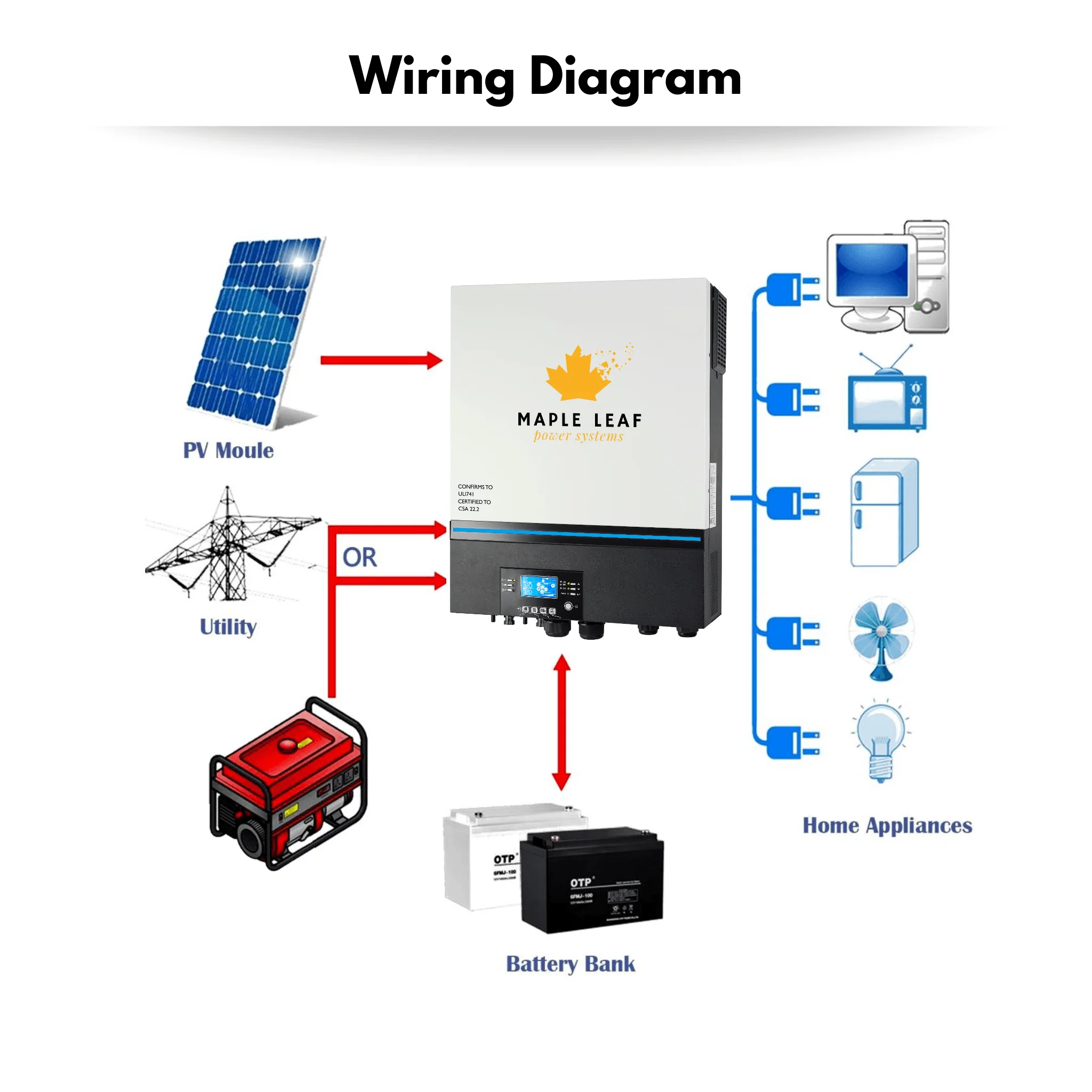 Maple Leaf 6500EX-48 Off Grid Solar Inverter - 48v 110vac | 2 Units For 220vac | Dual MPPT Solar Charger 120A | CSA Approved - Image 3