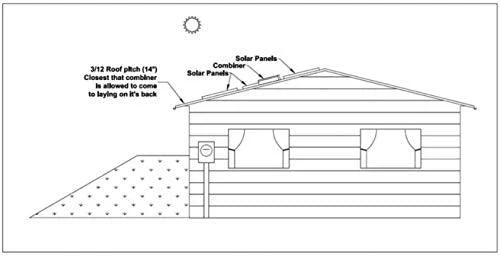 Midnite Solar Photovoltaic Combiner - 3-Position, Model# MNPV3 - Image 5