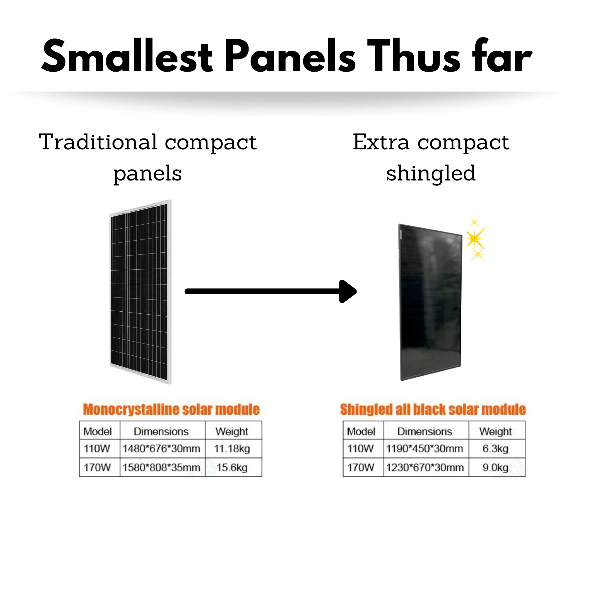 Extra Compact 70w Monocrystalline Shingled Solar Panels - Image 4