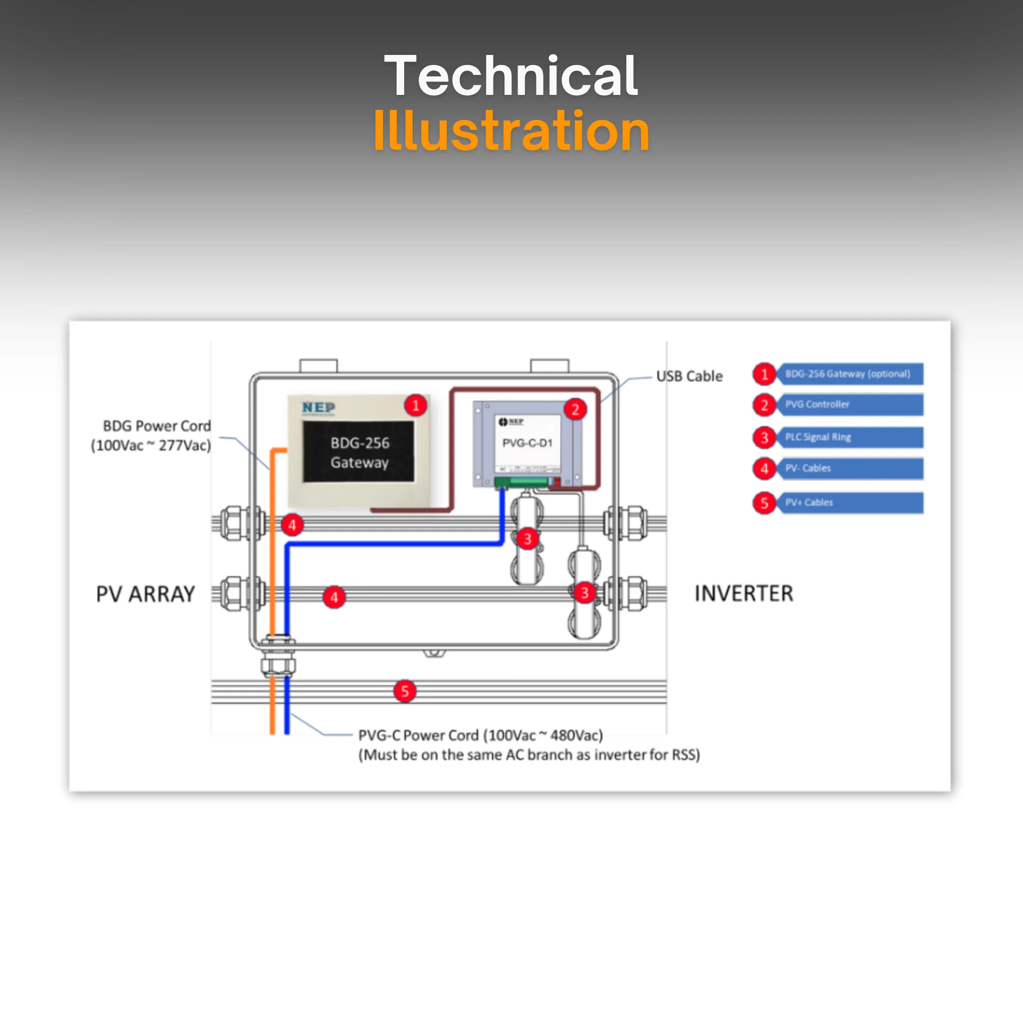 NEP PVG-C-D DIN Rail Mount Rapid Shutdown Controller - Image 3
