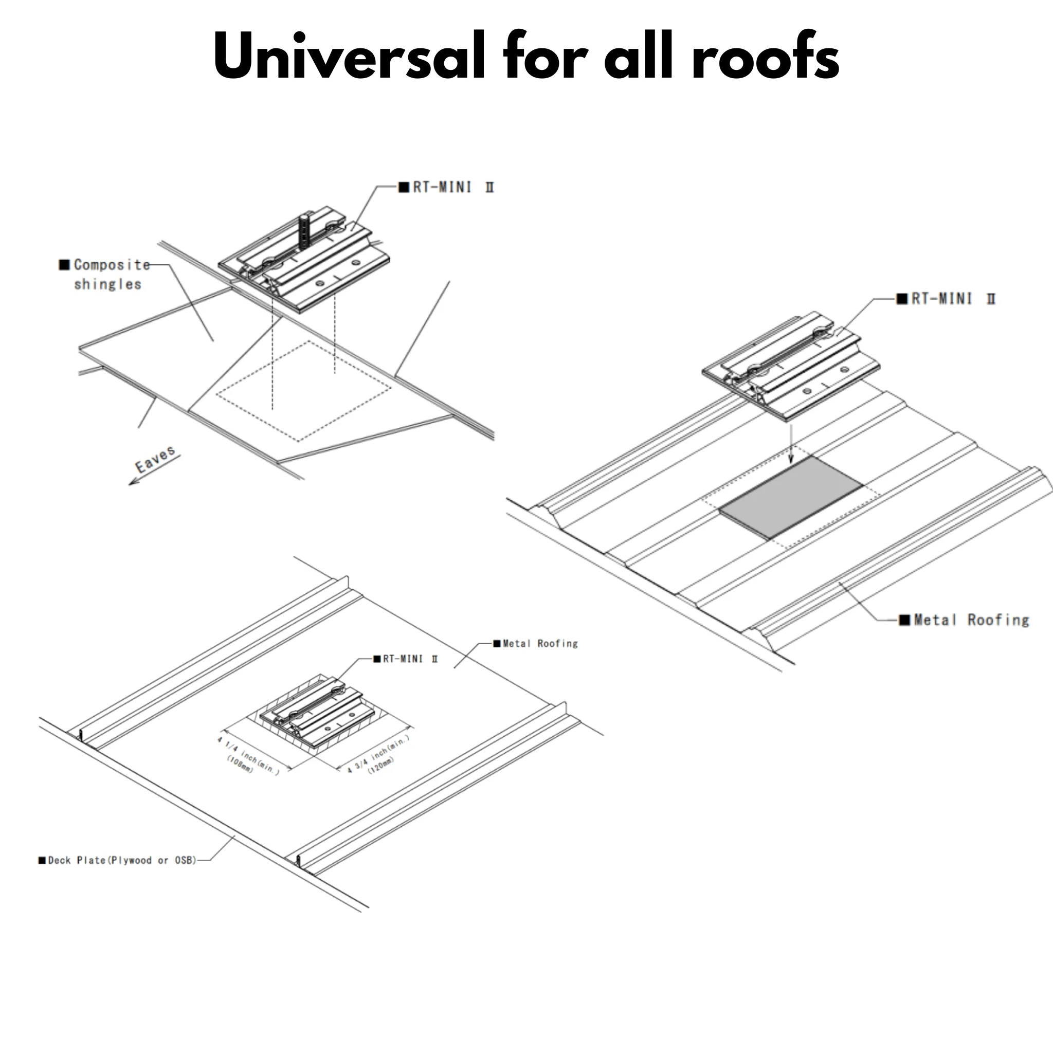Kinetic Roof Tech RT MINI II - RT MINI 2 & Kinetic L-foot Package - Image 3