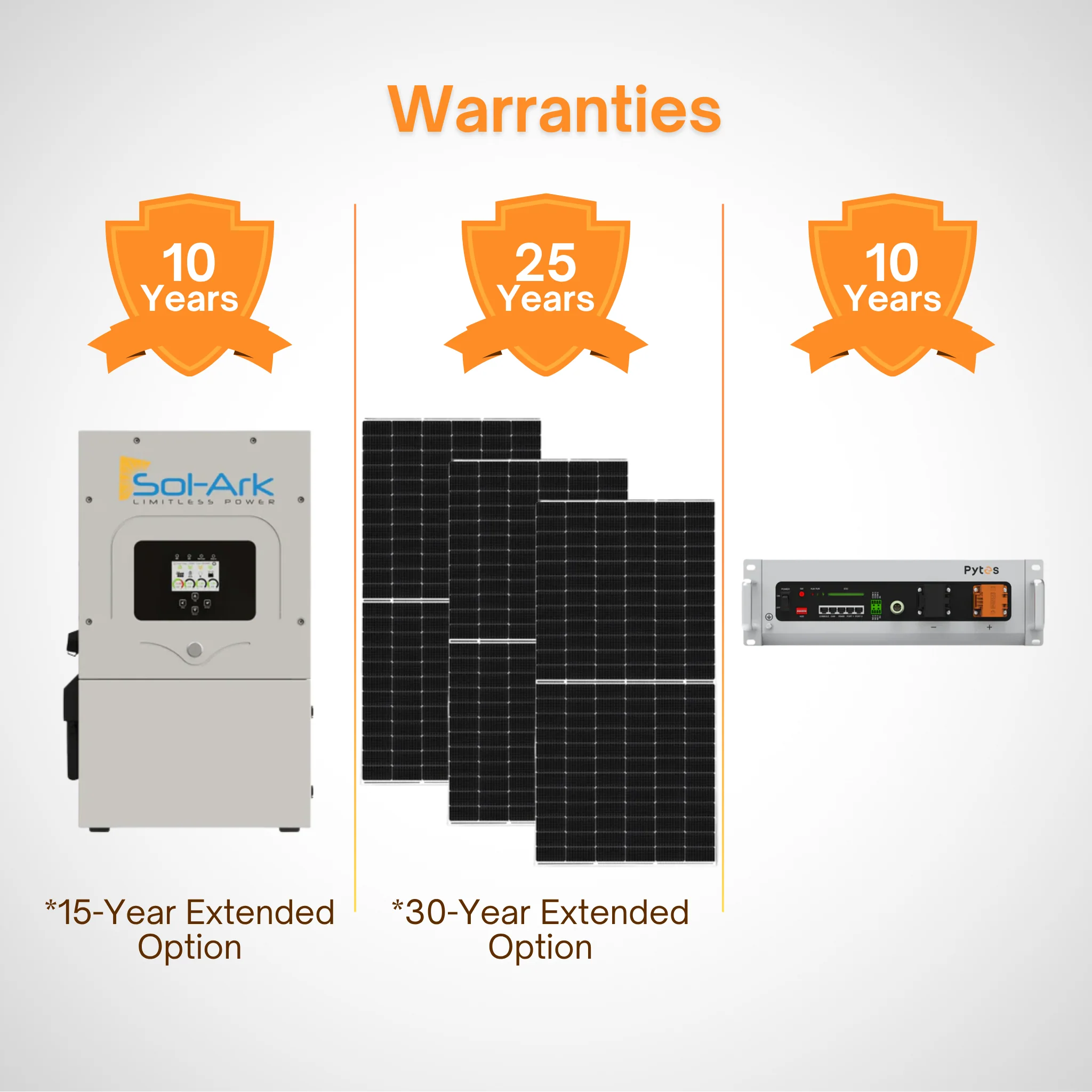 Sol-Ark 15K Solar Power Kit | 550W+ Tier-1 Class Bifacial Solar Panel| 48V 5.12kWh Pytes V5 Battery | Solar Power Kit for Home, Cabin & Off-Grid/Hybrid - Image 11