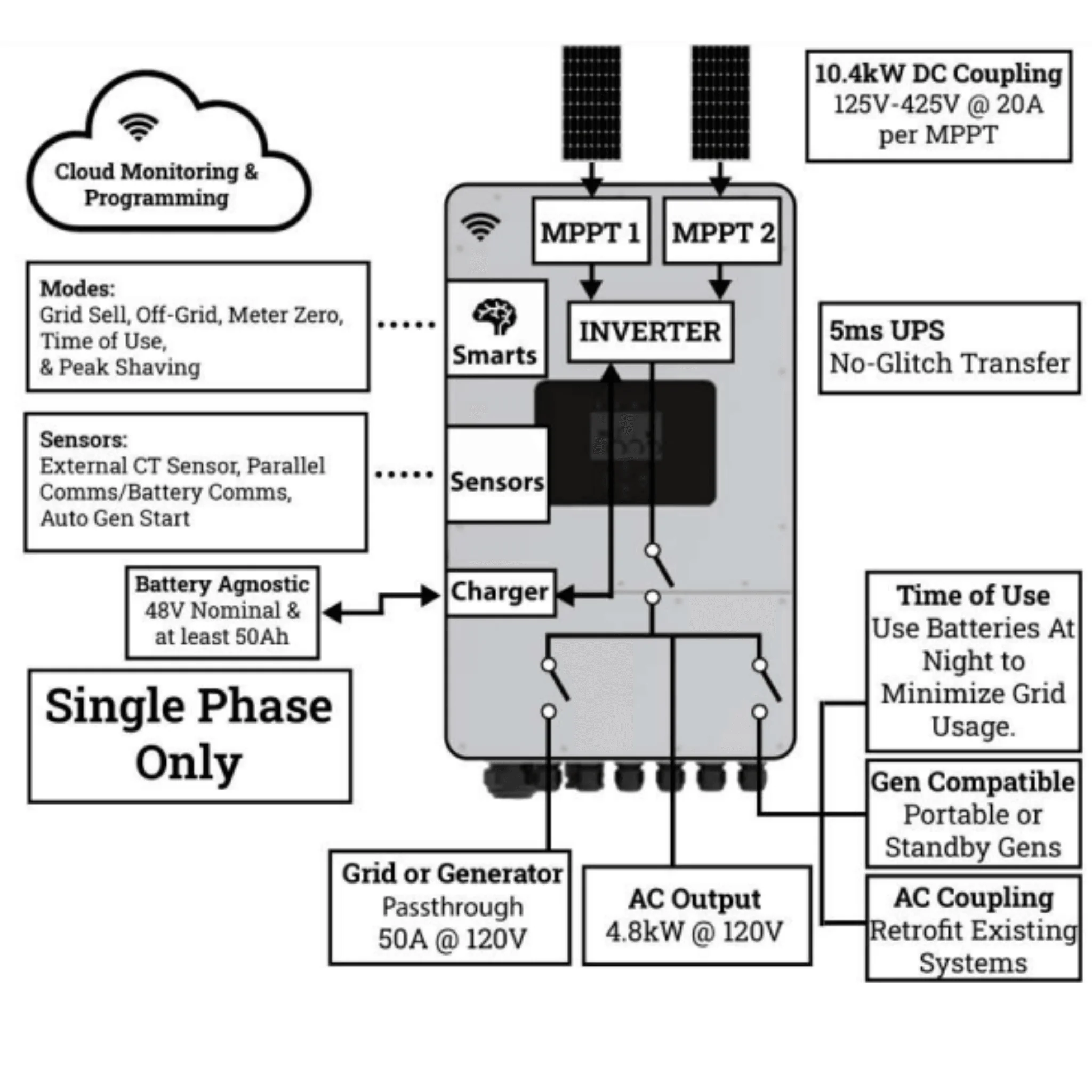 Sol-Ark 5k-1P Hybrid Inverter - Single Phase Inverter |10kw Solar Input (500VOC) | 2MPPT Controllers | For Off Grid Uses - Image 3