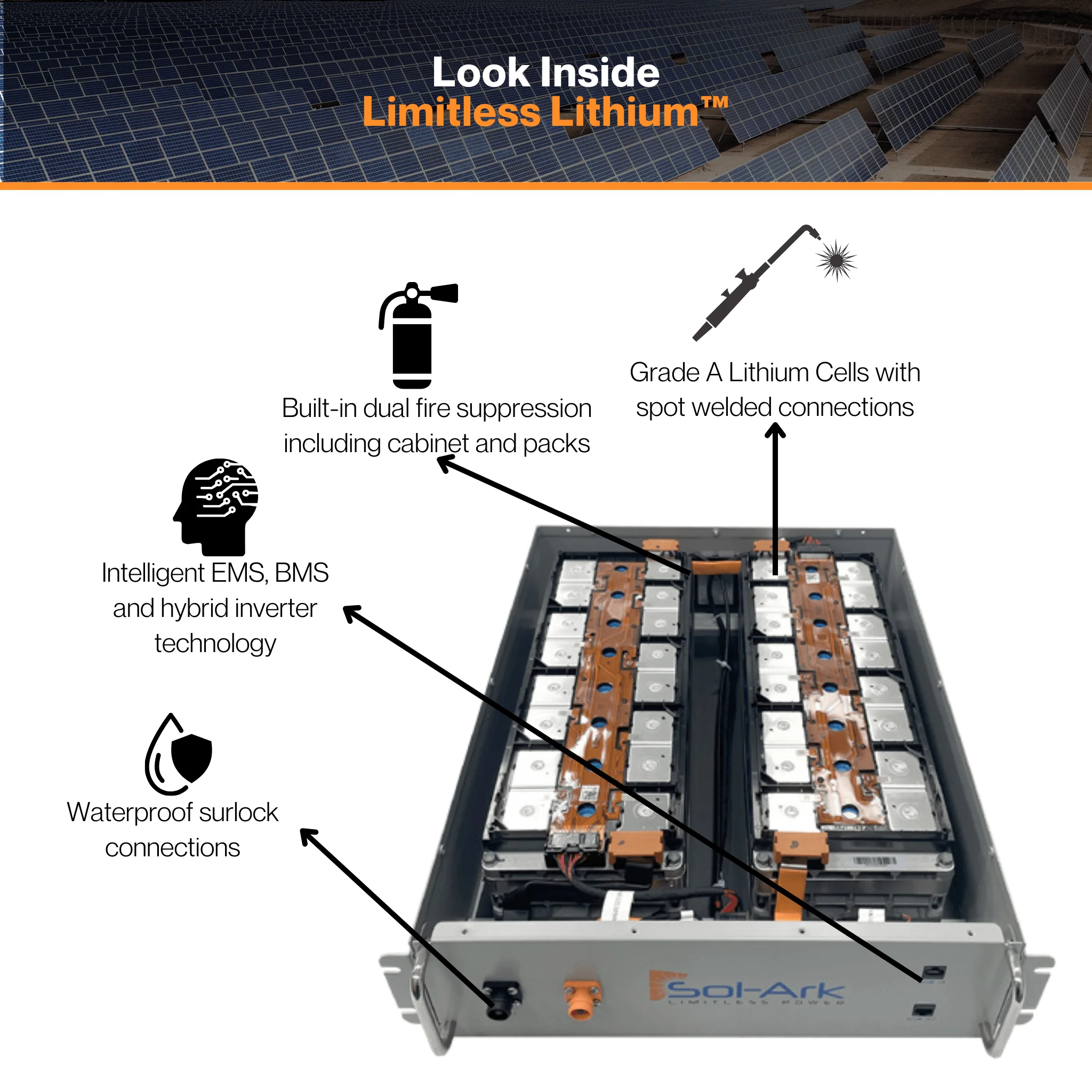 30KW Sol-Ark L3 Series LimitLess Lithium Battery Energy Storage Systems , 60Kw or 60Kw IP  - 120/208V, 3L/N/PE, 50 or 60Hz - Image 4