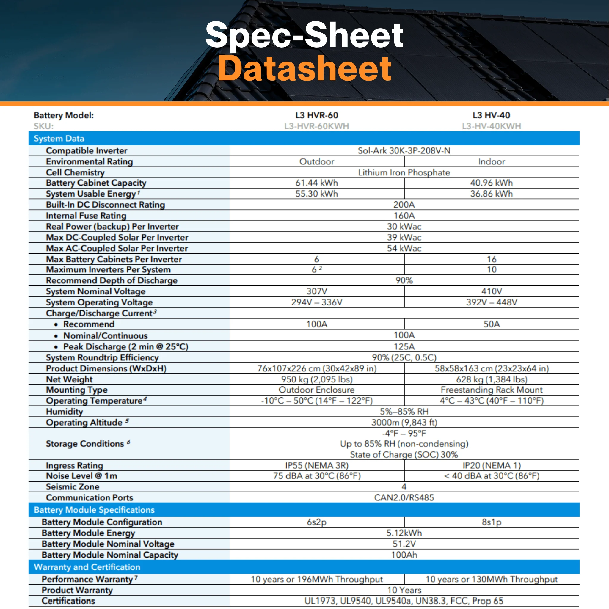 30KW Sol-Ark L3 Series LimitLess Lithium Battery Energy Storage Systems , 60Kw or 60Kw IP  - 120/208V, 3L/N/PE, 50 or 60Hz - Image 8