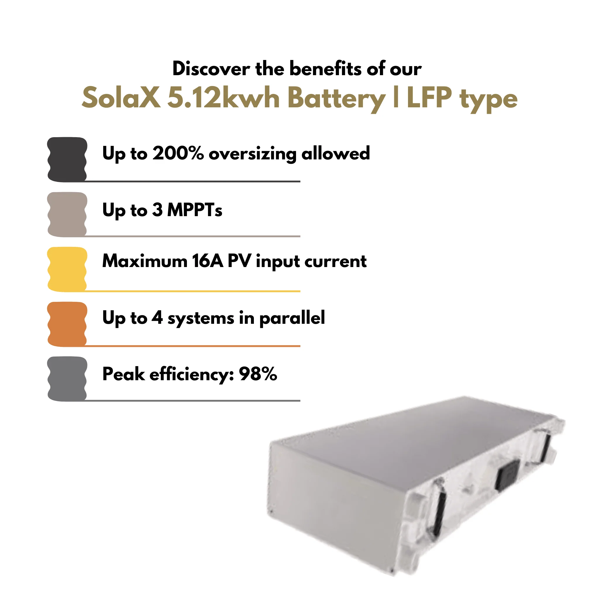 SolaX 5.12kWh - Lithium Iron Phosphate(LFP) | UN38.3, UL1973, UL9540, UL9540A Certified - Image 3