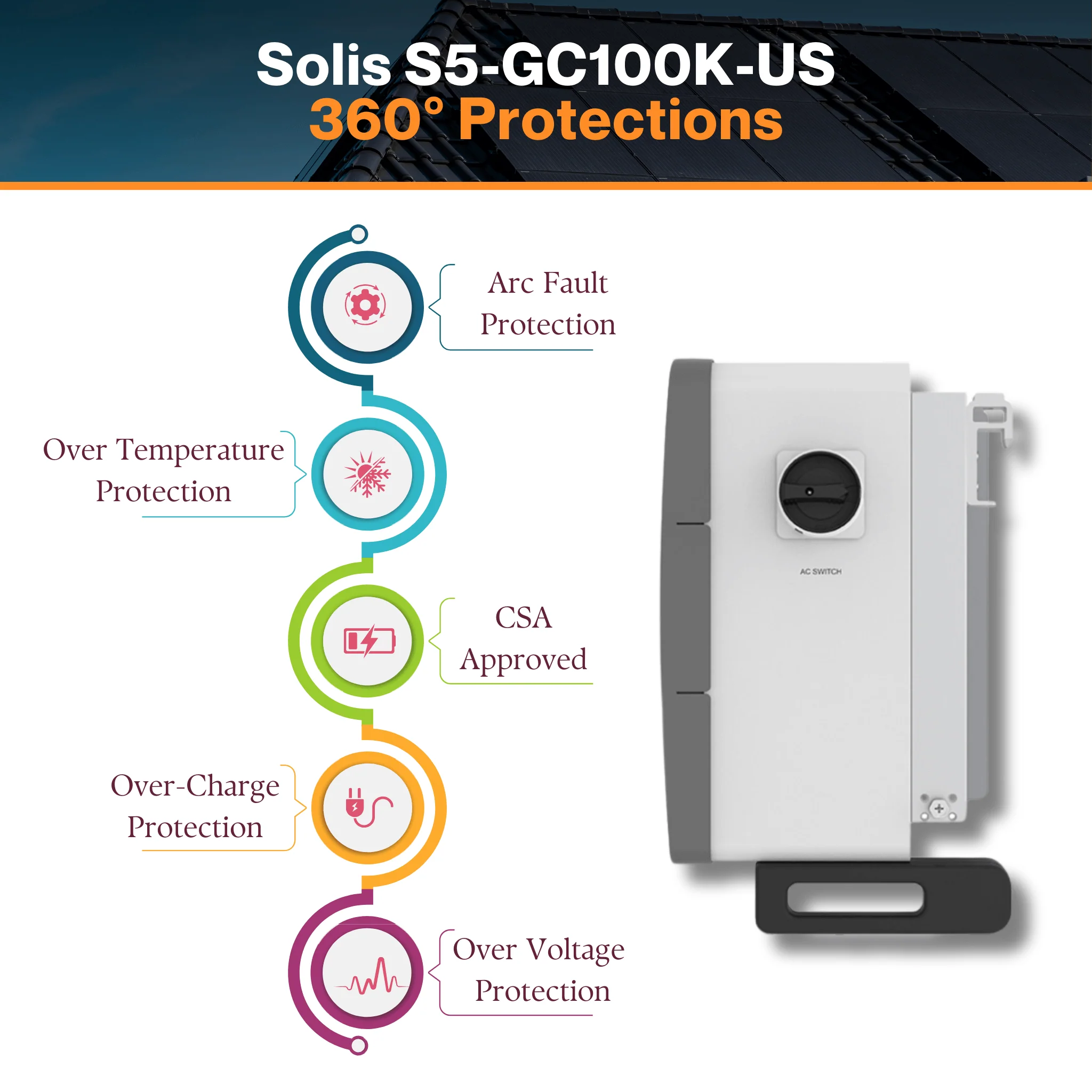 Solis (S5-GC100K-US-APST) 100kW 1000Vdc Three Phase Inverter - Operating Temperature (-30°C ~ +60°C ) | UL 1741 SA And SB Certified - Image 6