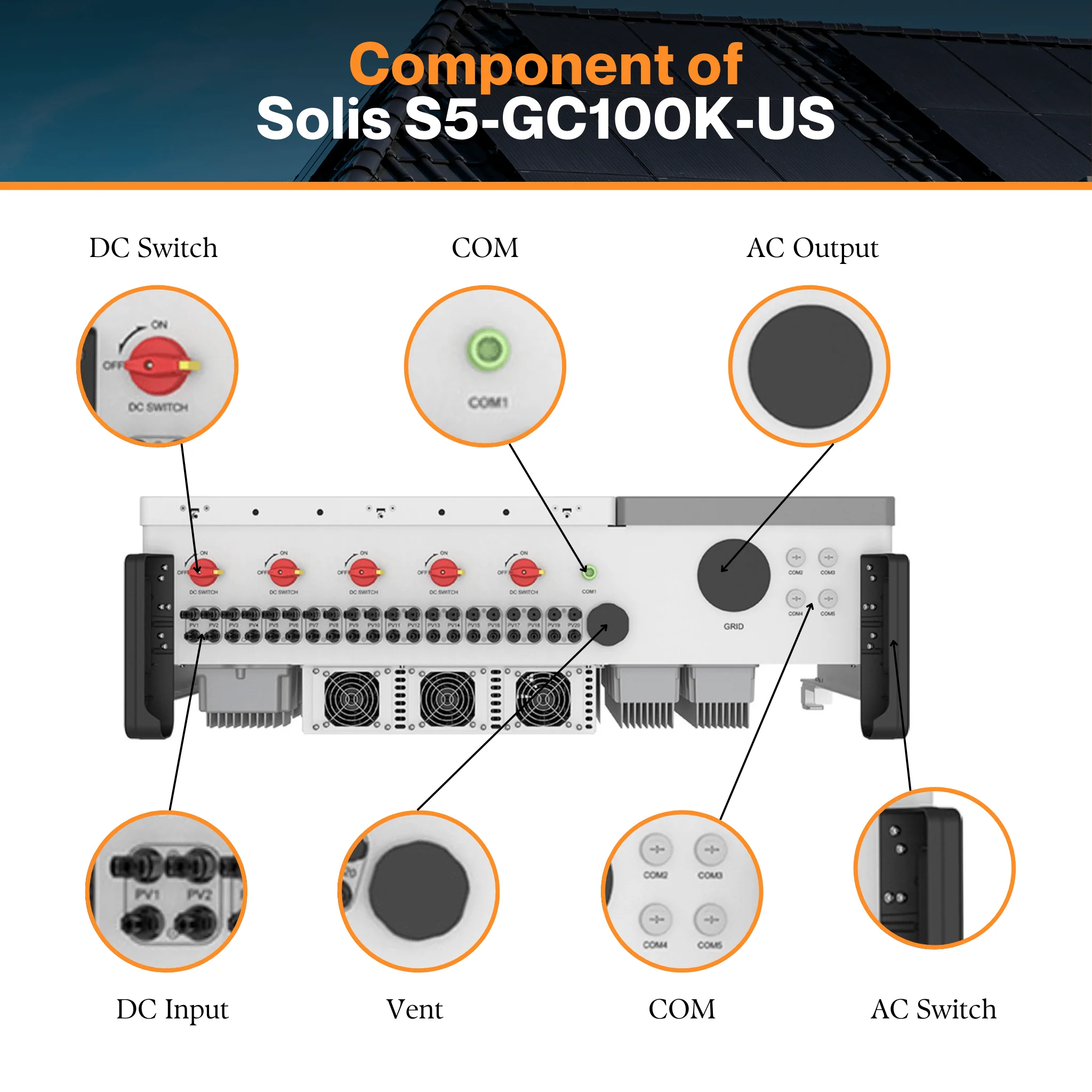 Solis (S5-GC100K-US-APST) 100kW 1000Vdc Three Phase Inverter - Operating Temperature (-30°C ~ +60°C ) | UL 1741 SA And SB Certified - Image 8