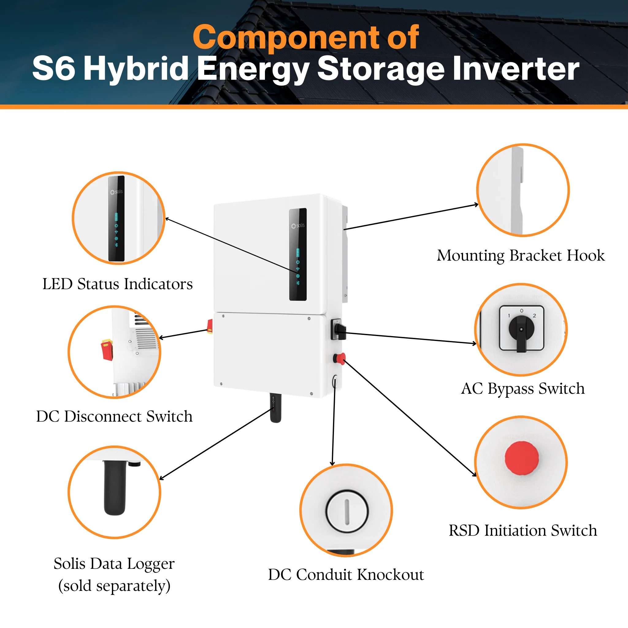 Solis (S6-EH1P11.4K-H-US-APST) 11.4kW 600Vdc 240Vac - Residential Hybrid Storage Inverter | W/ 97.6% Efficiency| UL 9540 Certified (Copy) - Image 7