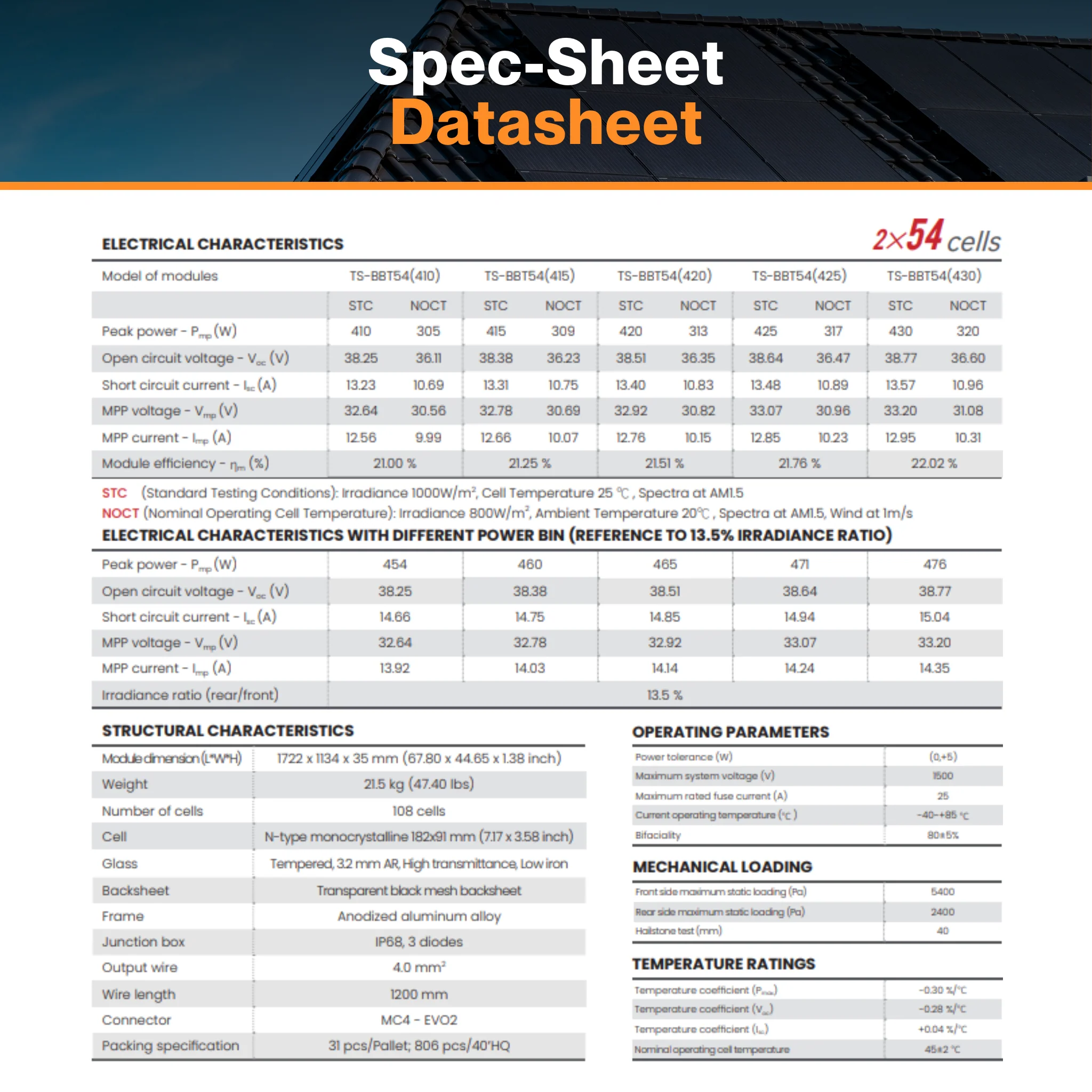 Thornova Black Bifacial Single Glass TOPCon Solar Panel TS-BBT54-425W - PALLET | Monocrystalline Cell | Aluminum Frame | IP68 Rating | Triple EL Tested - Image 9