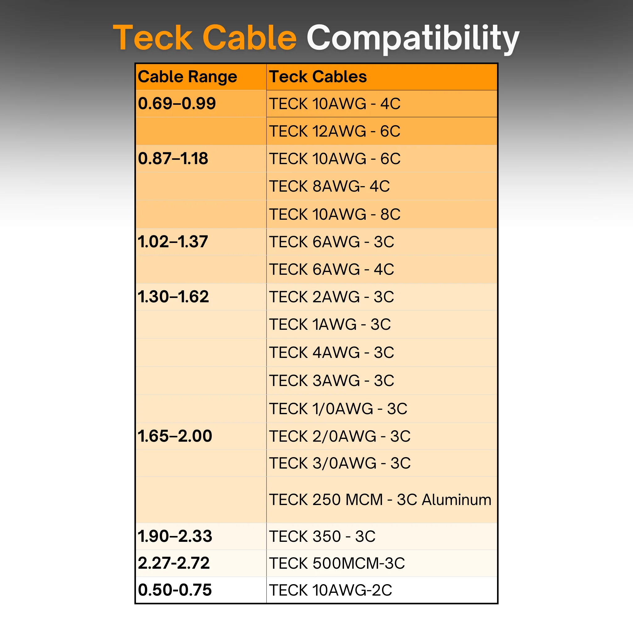TMC2 Teck Aluminium Cable Fittings Cable Gland | Class II, Div 1 & 2 | MC, MC-HL, Teck Armoured | IECEx, ATEX, cCSAus Approved - Image 4